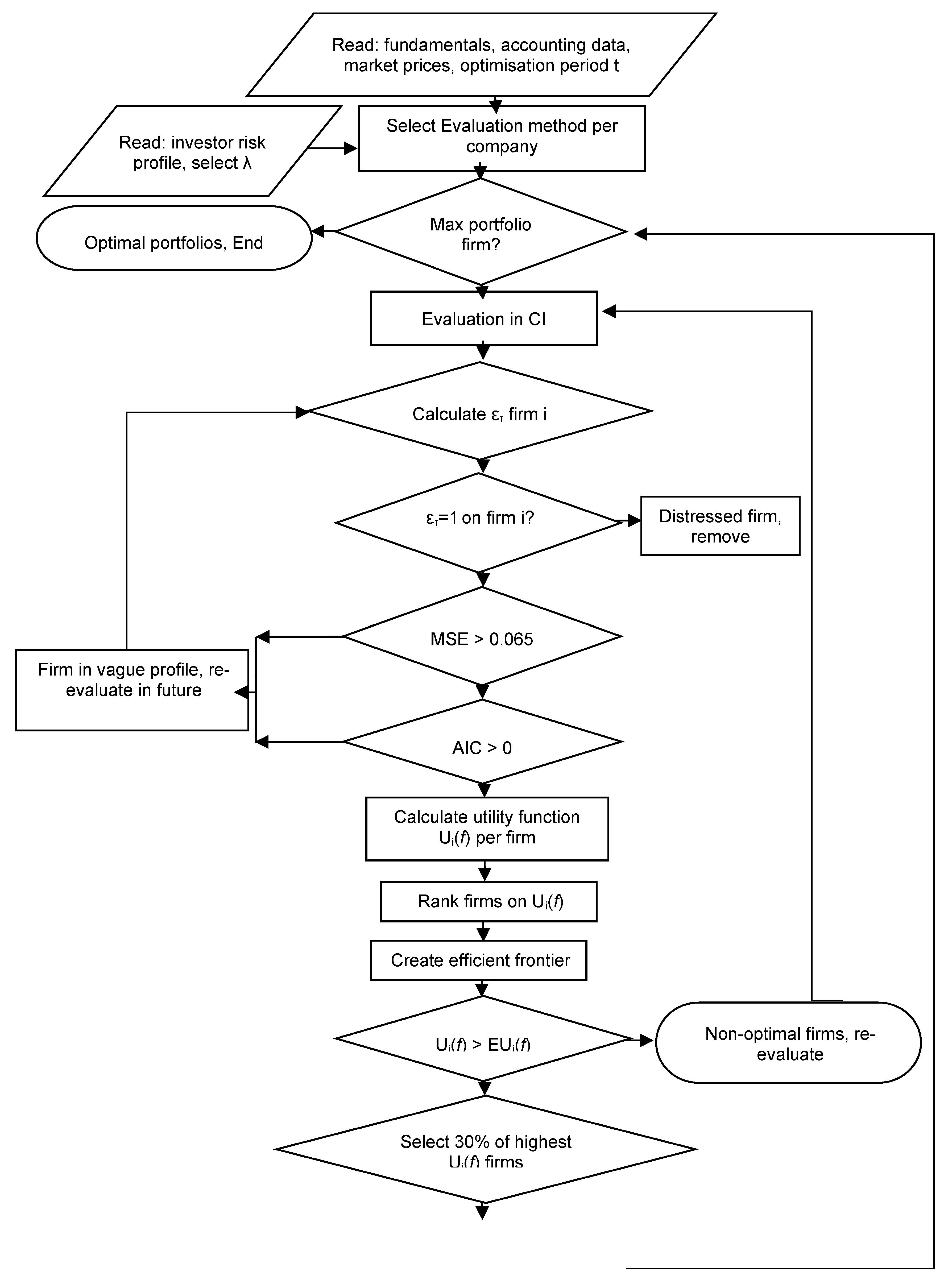 Preprints 169595 g001a
