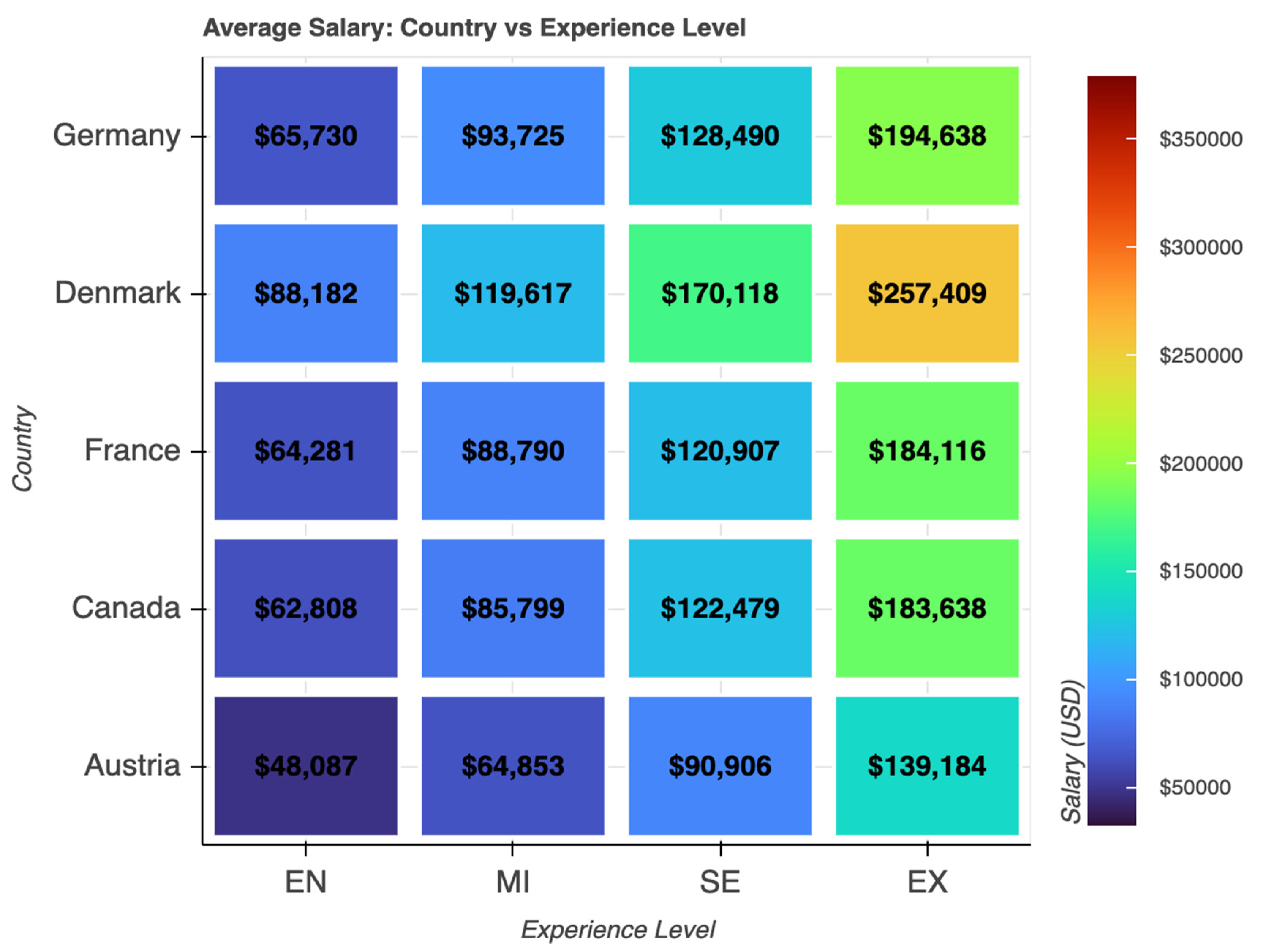 Preprints 195627 g005