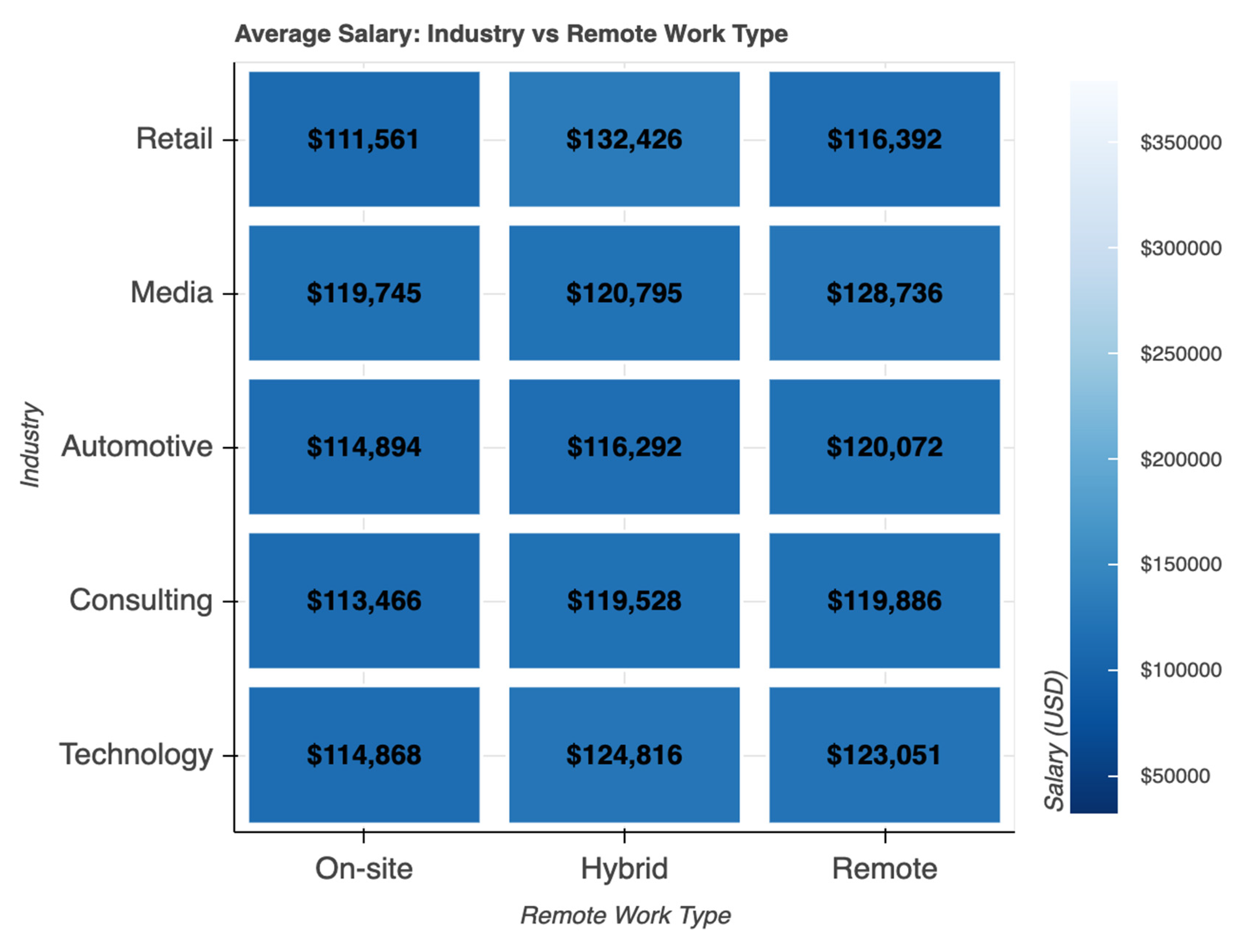Preprints 195627 g006