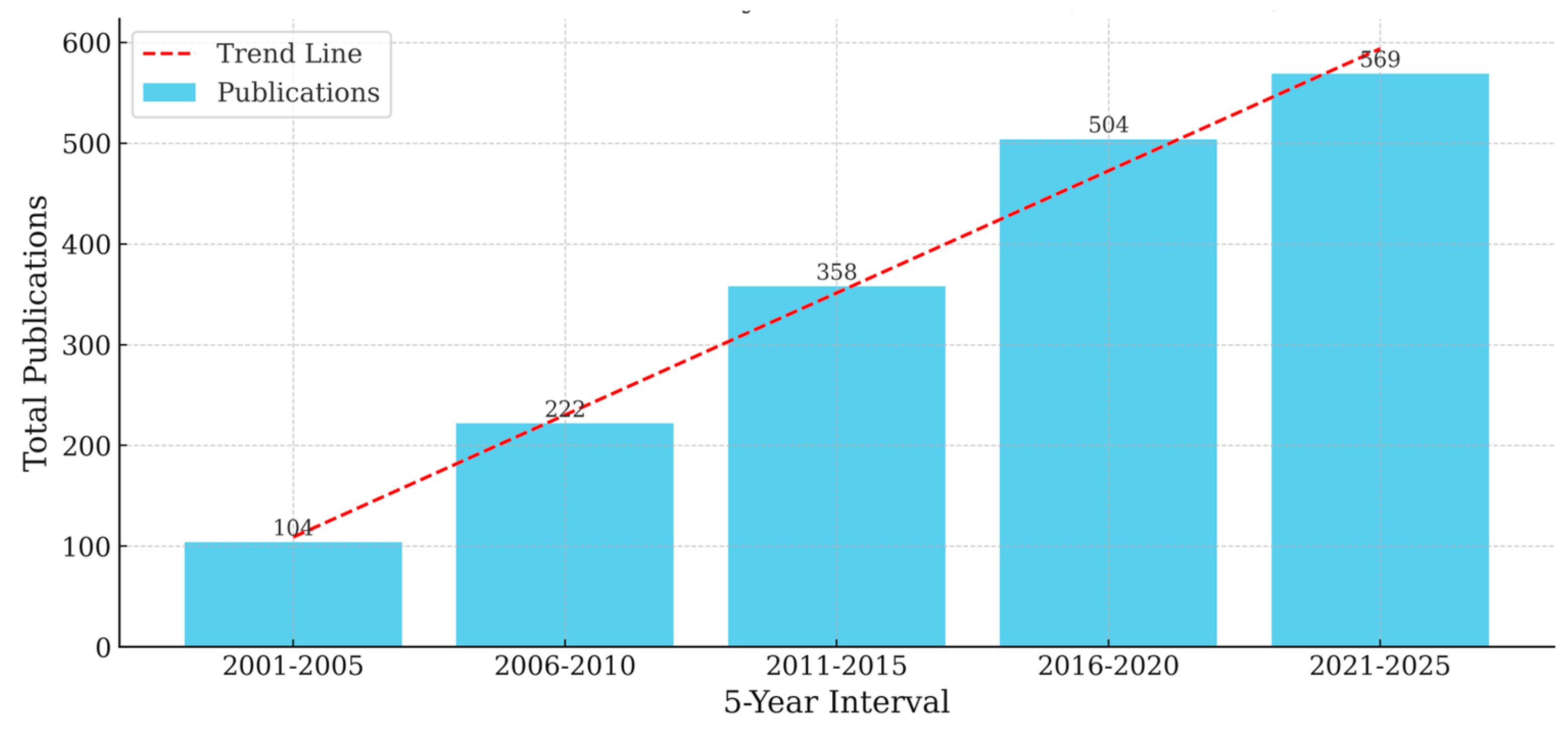 Preprints 165553 g002