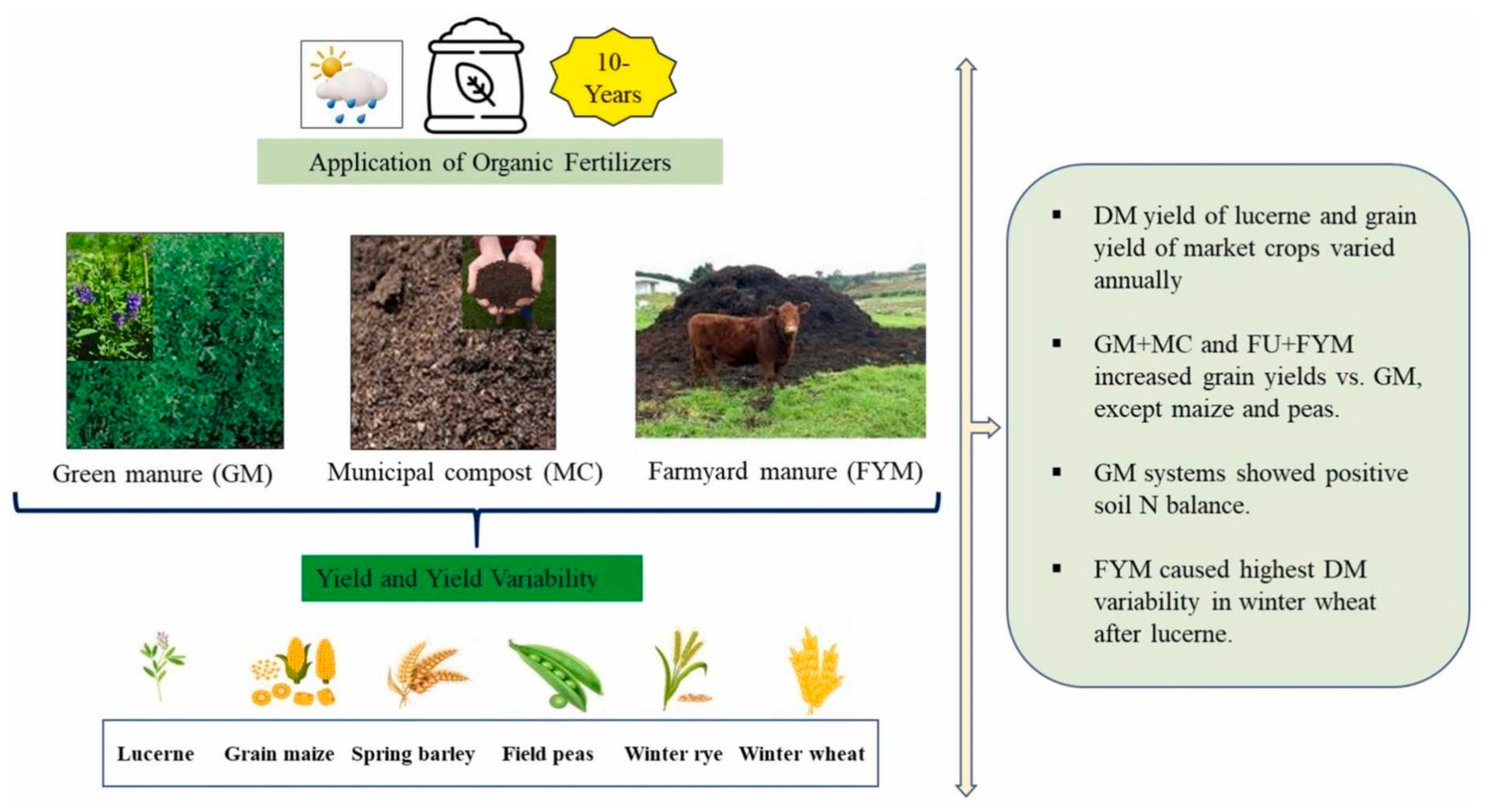 Preprints 165553 g006