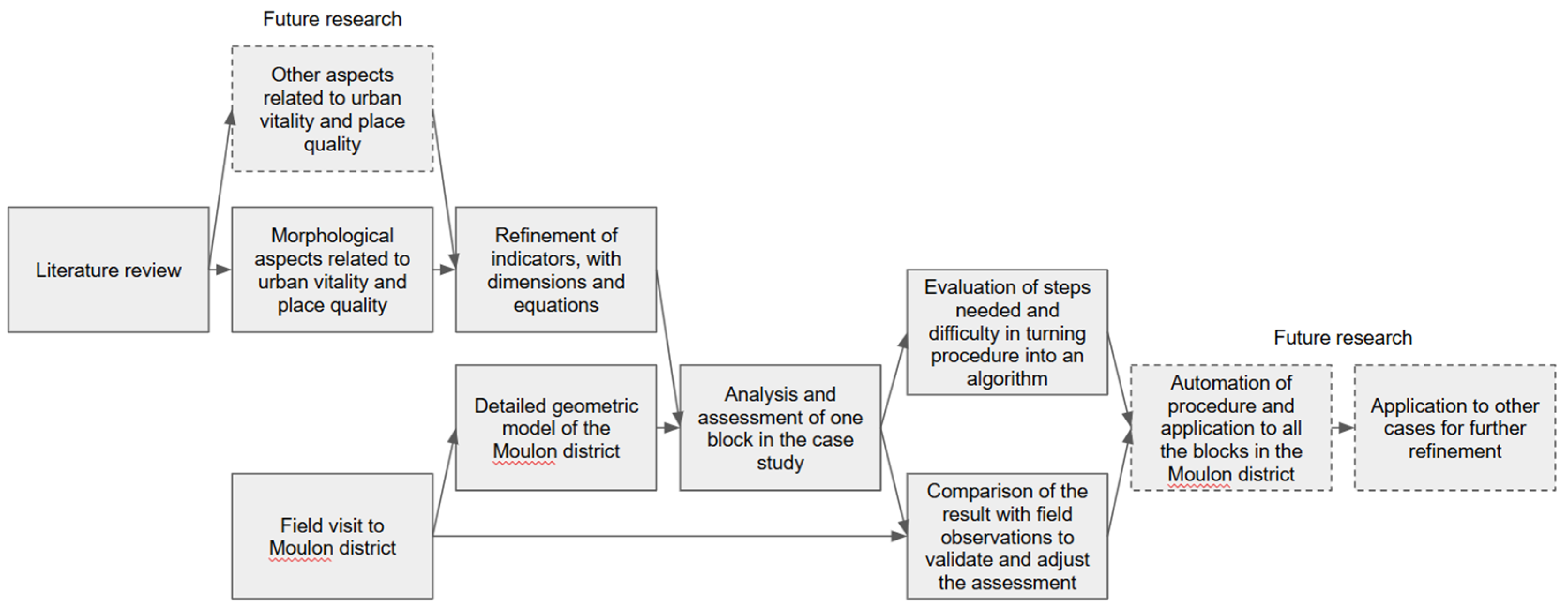 Preprints 172086 g001