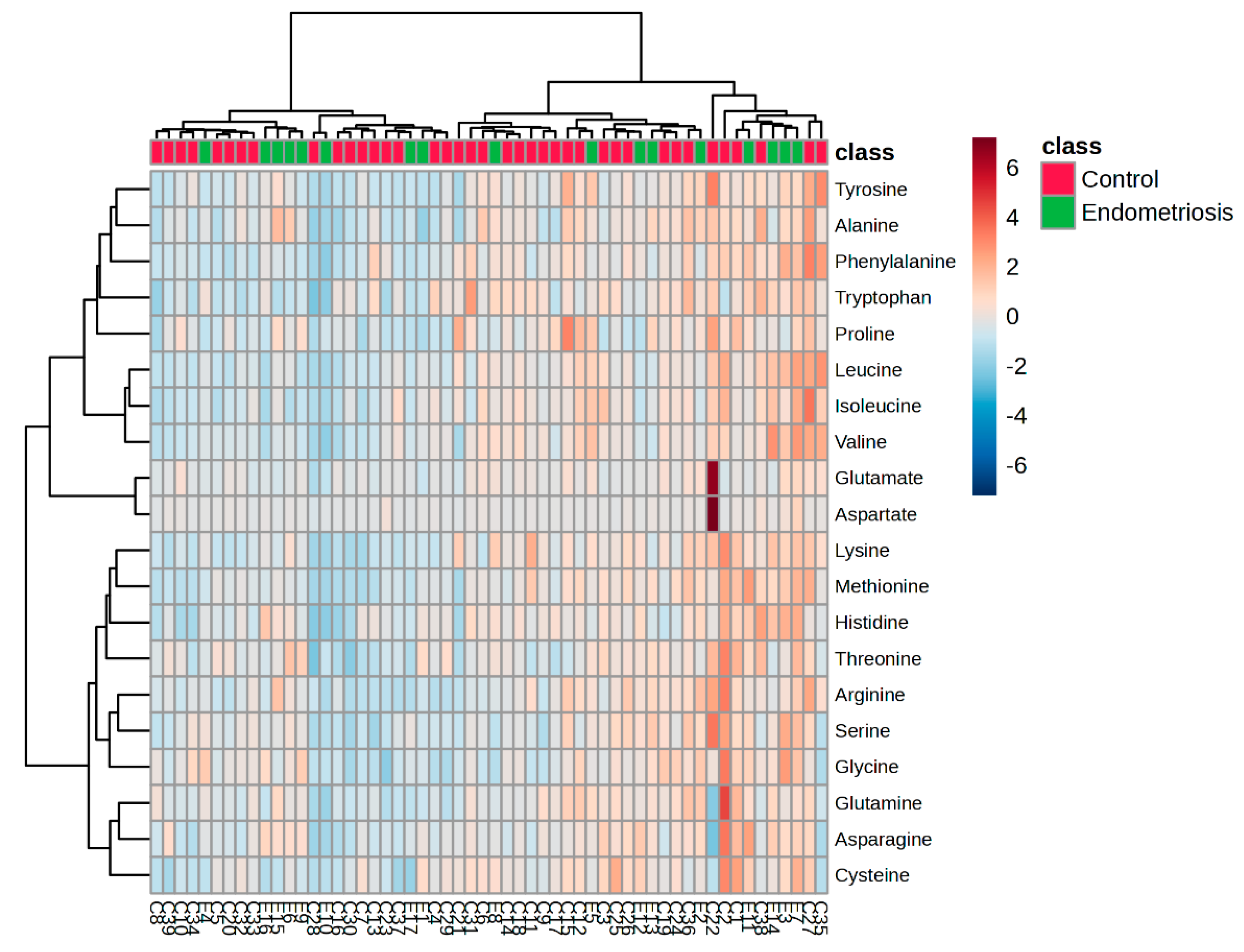 Preprints 174063 g001