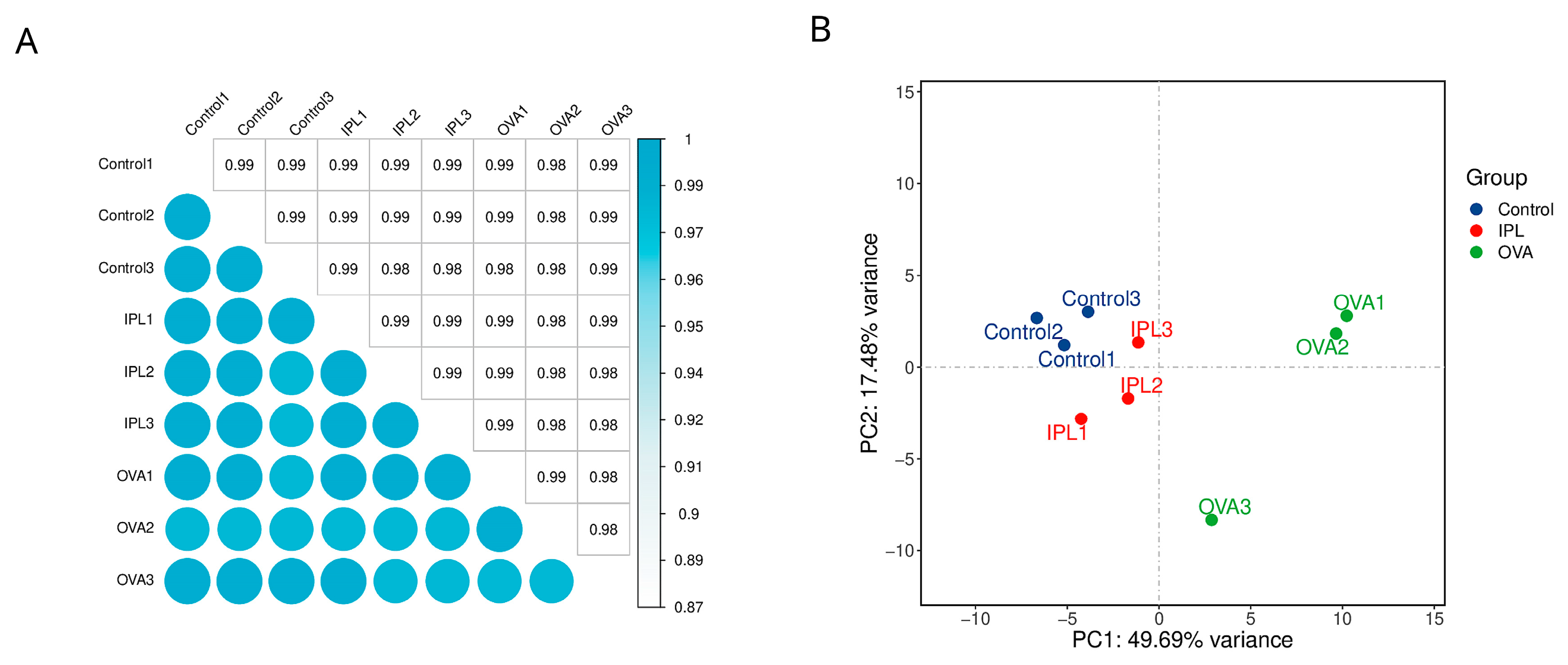 Preprints 165555 g003