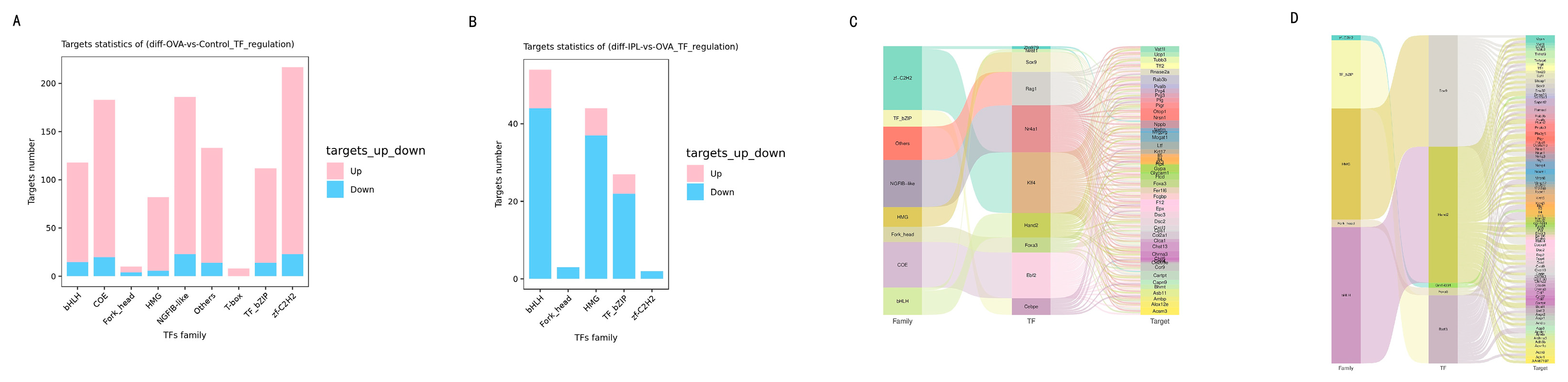 Preprints 165555 g007