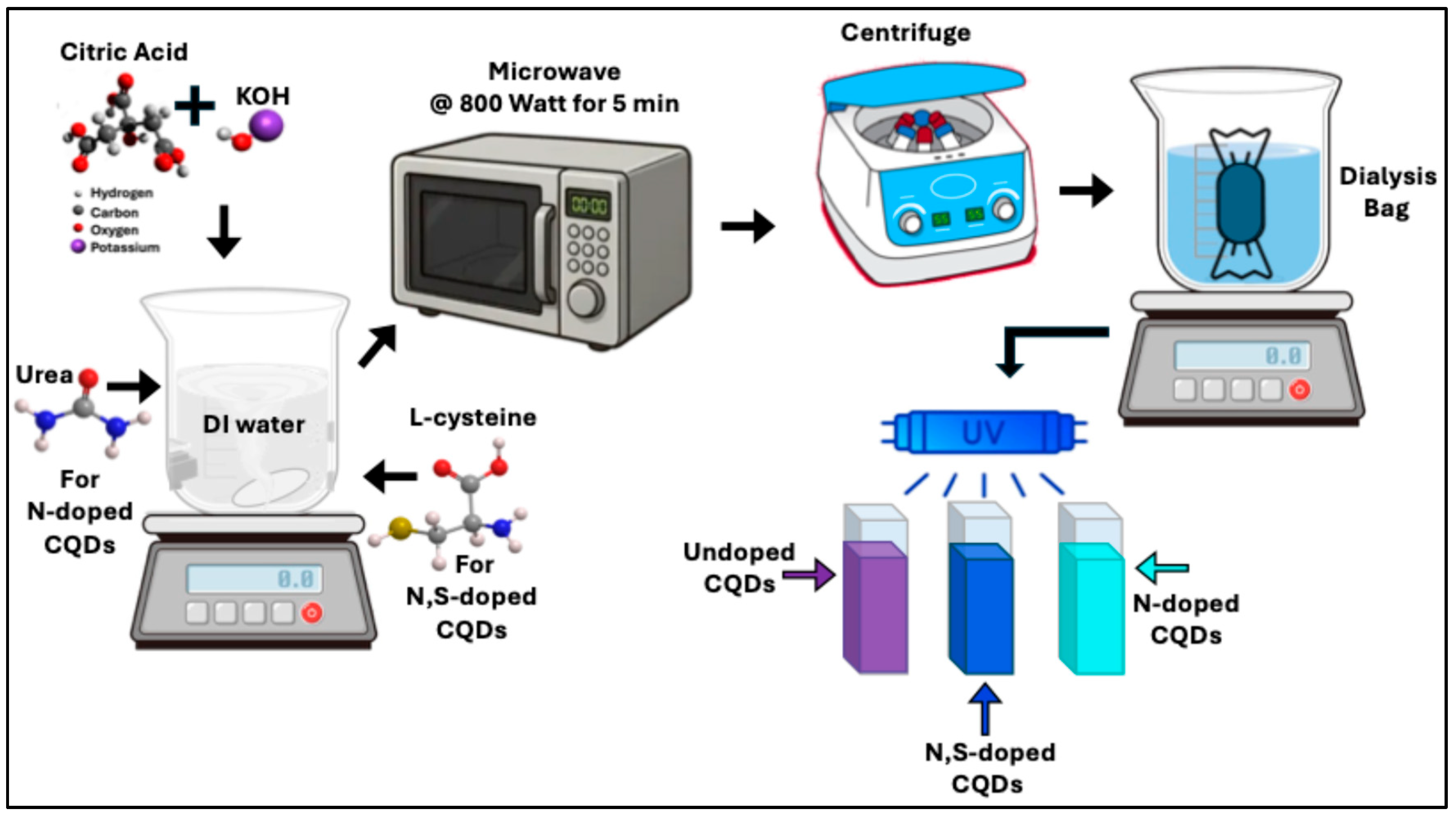 Preprints 190129 g002