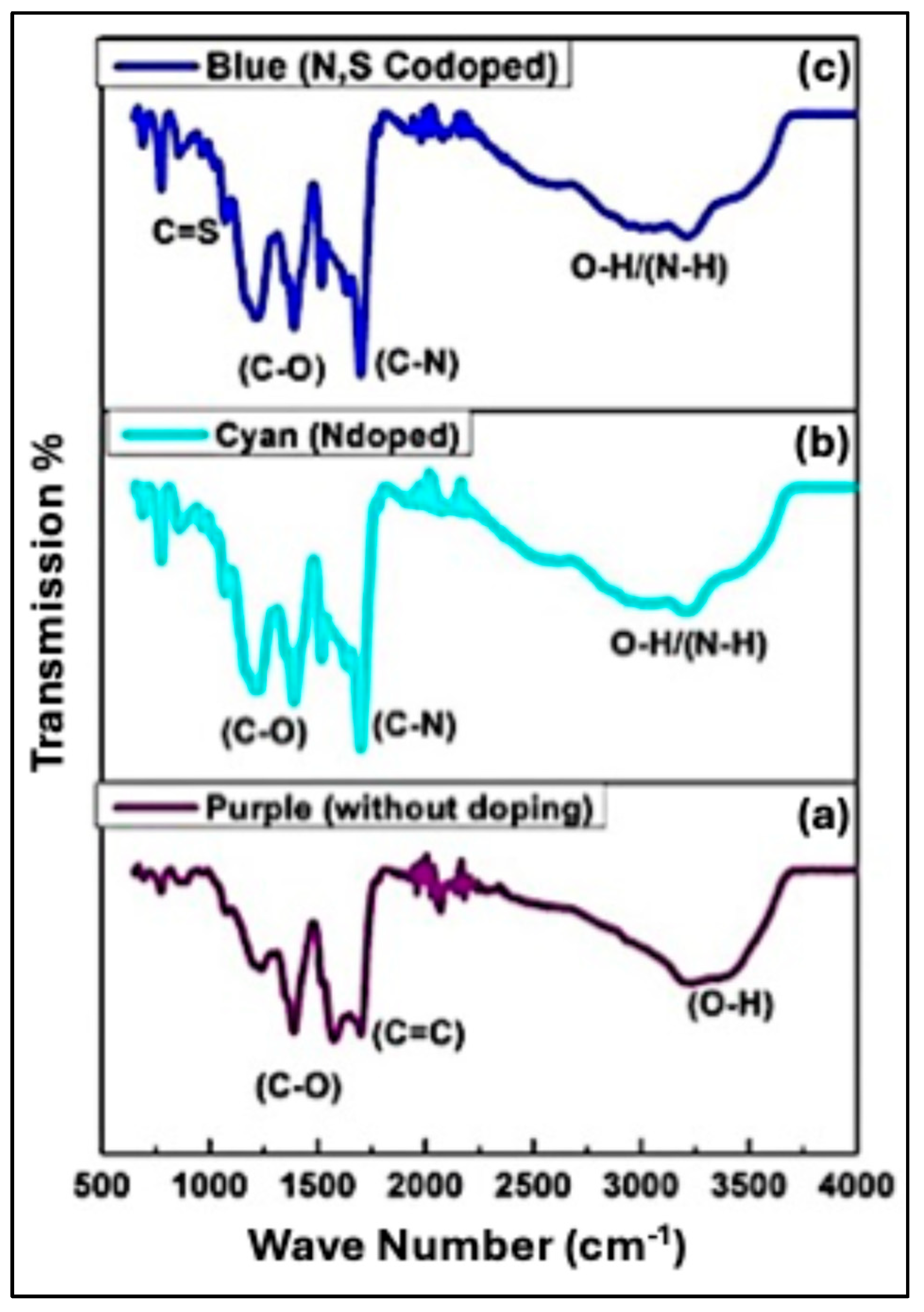 Preprints 190129 g005