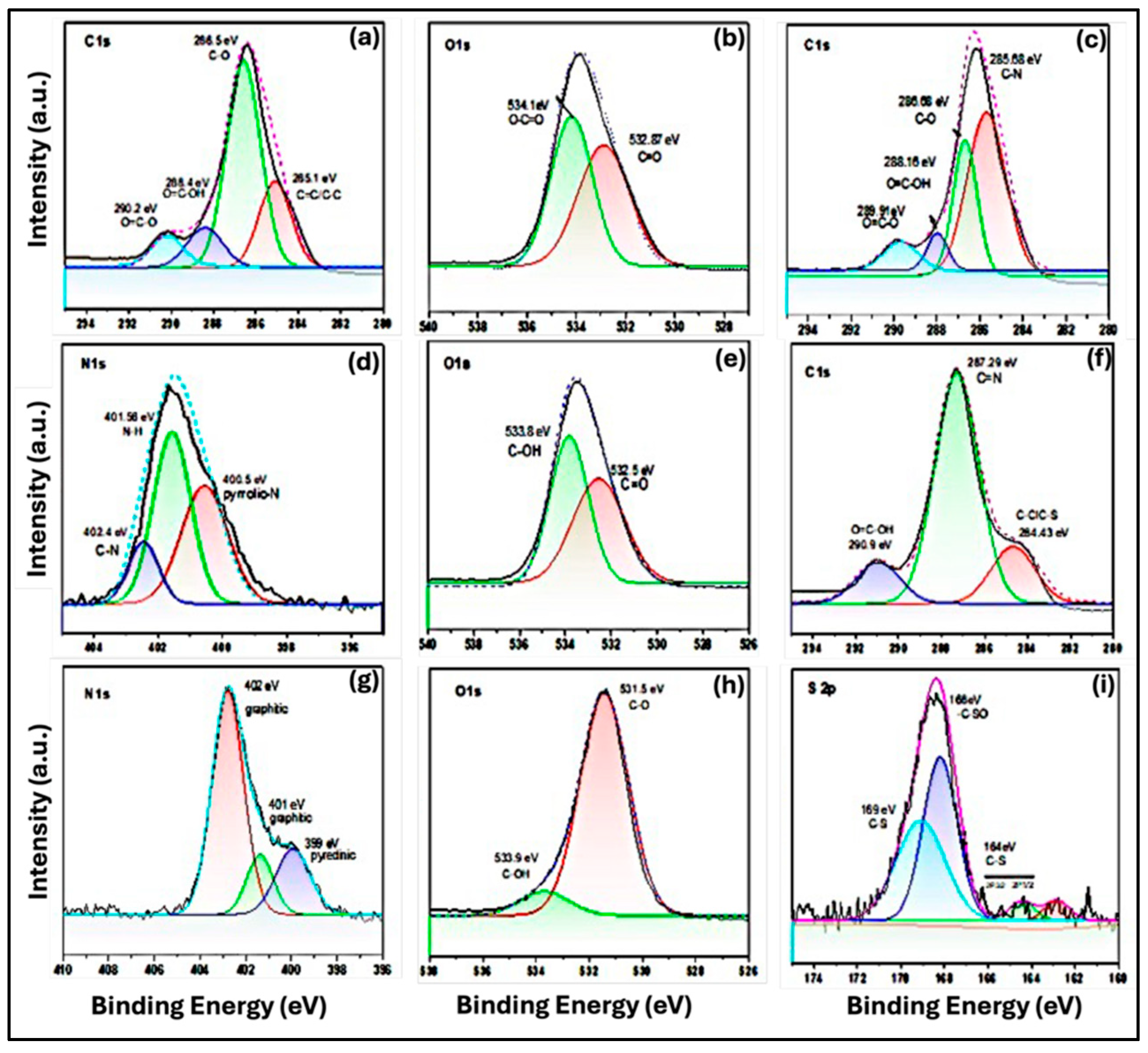 Preprints 190129 g007