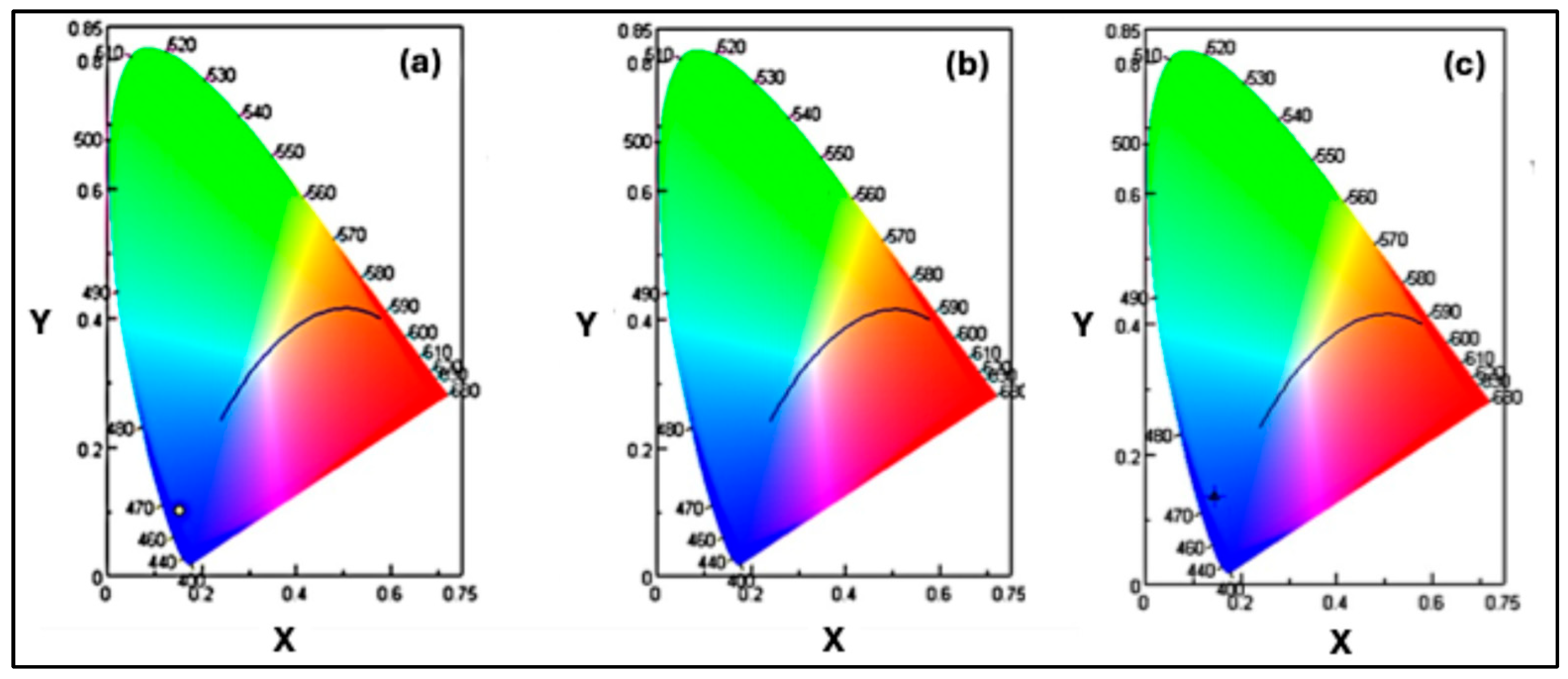 Preprints 190129 g010