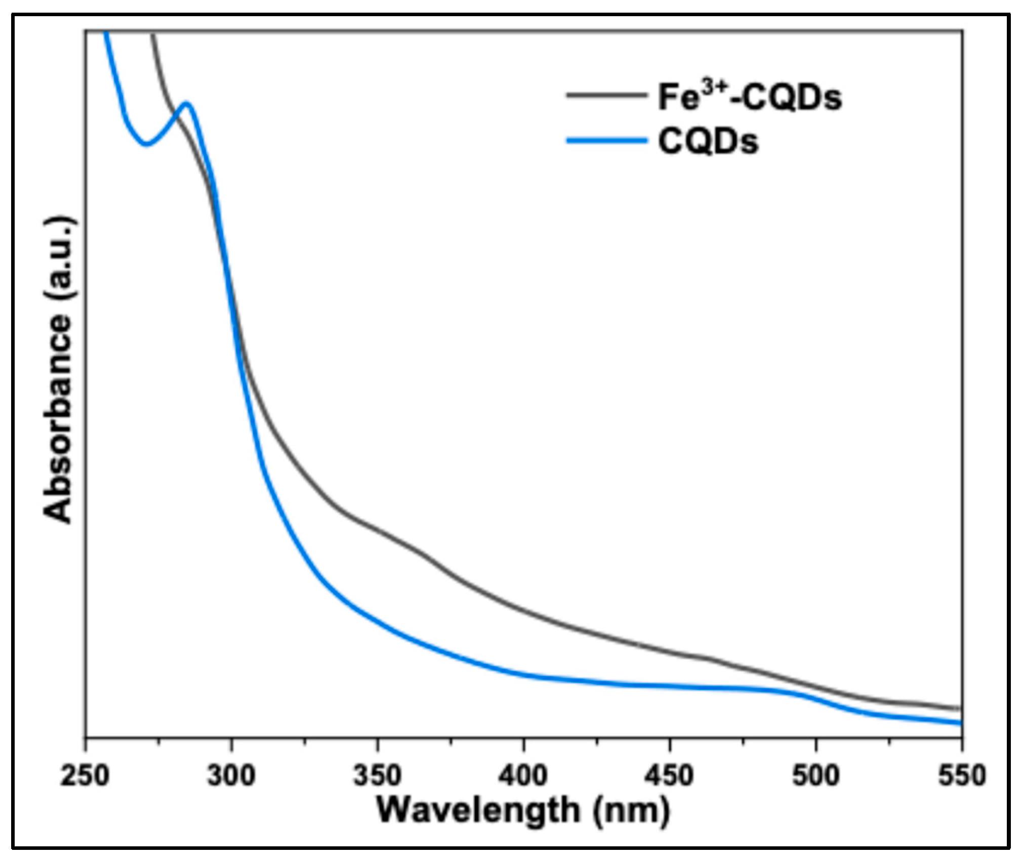 Preprints 190129 g011