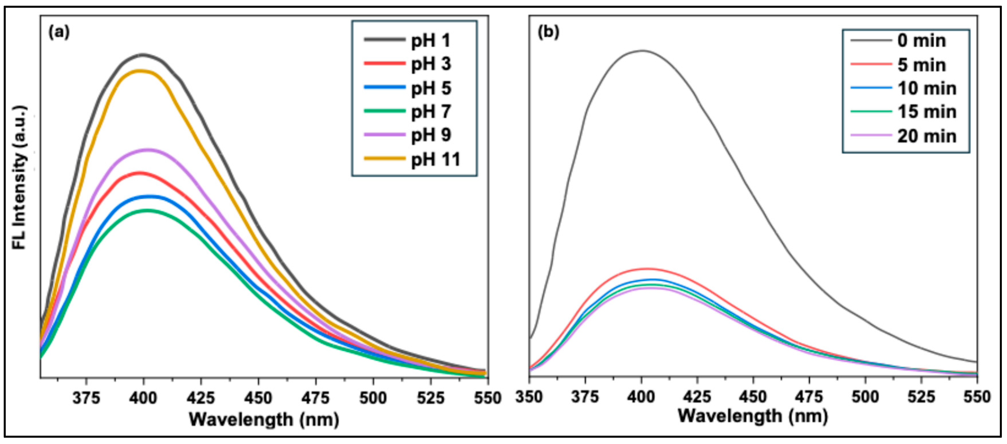 Preprints 190129 g012