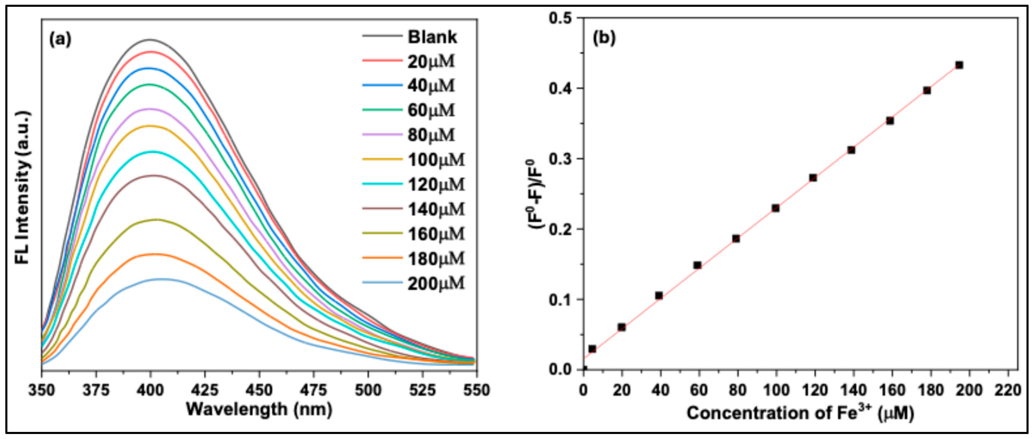 Preprints 190129 g013
