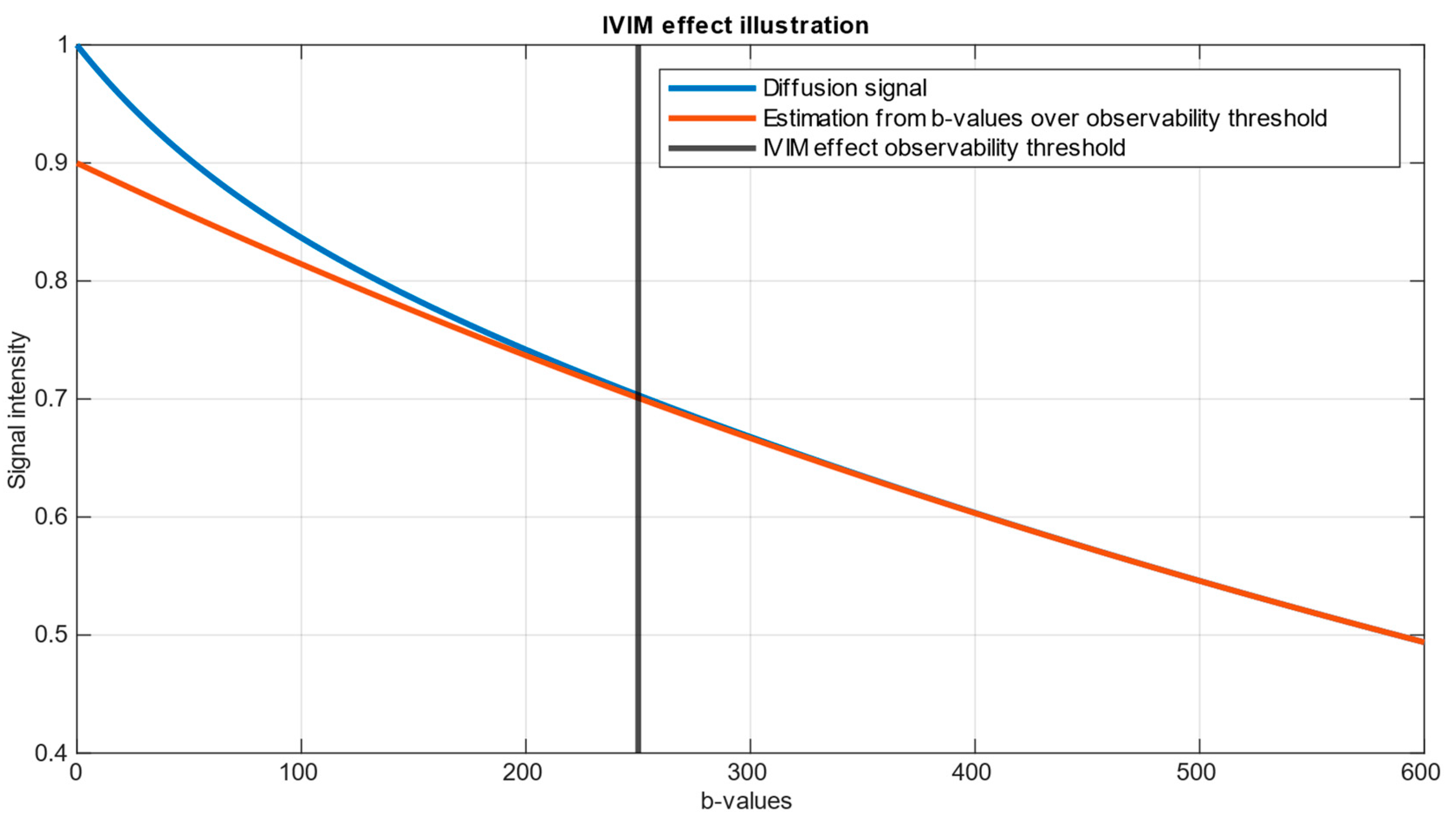 Preprints 99286 g001