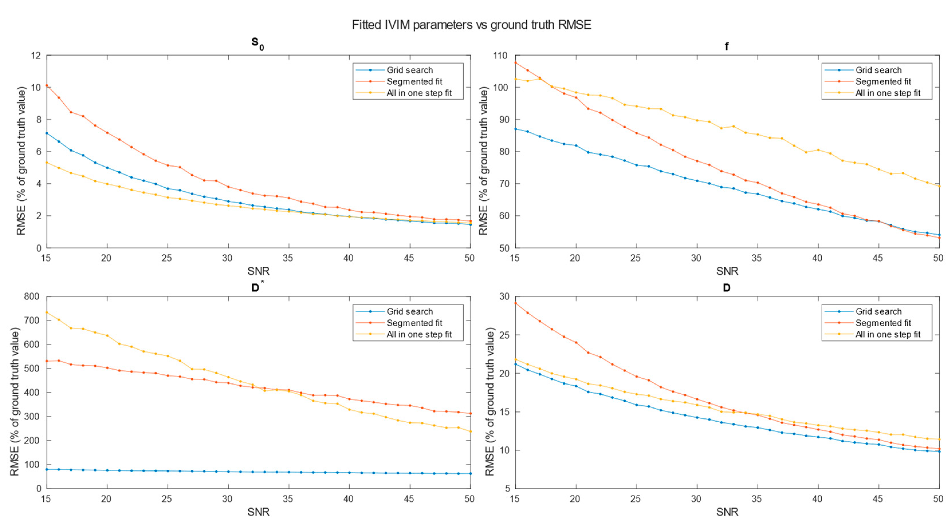 Preprints 99286 g004