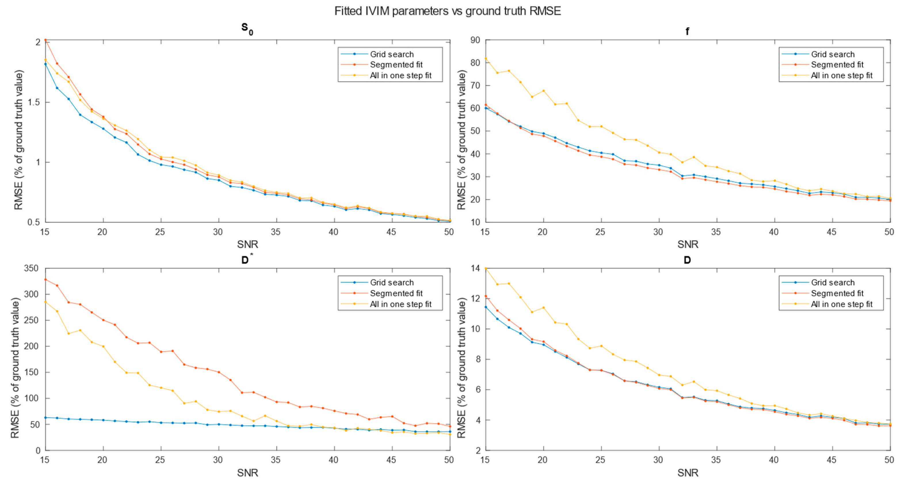 Preprints 99286 g005