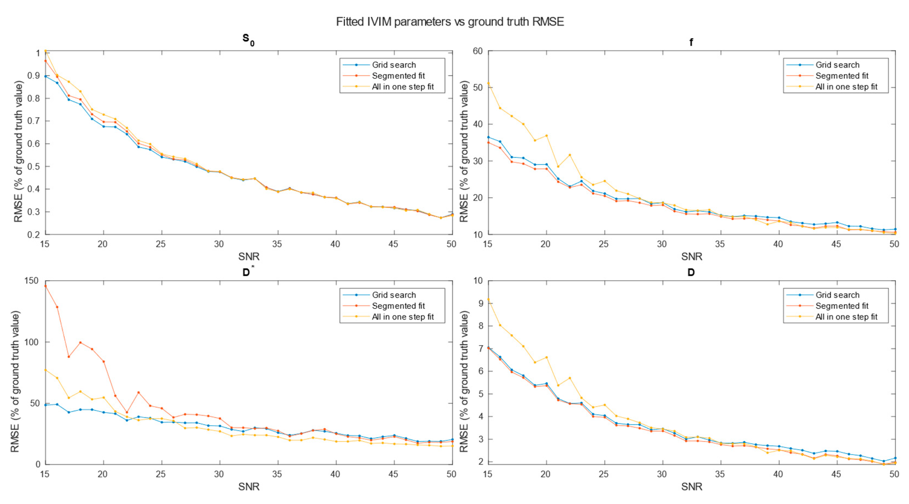 Preprints 99286 g006