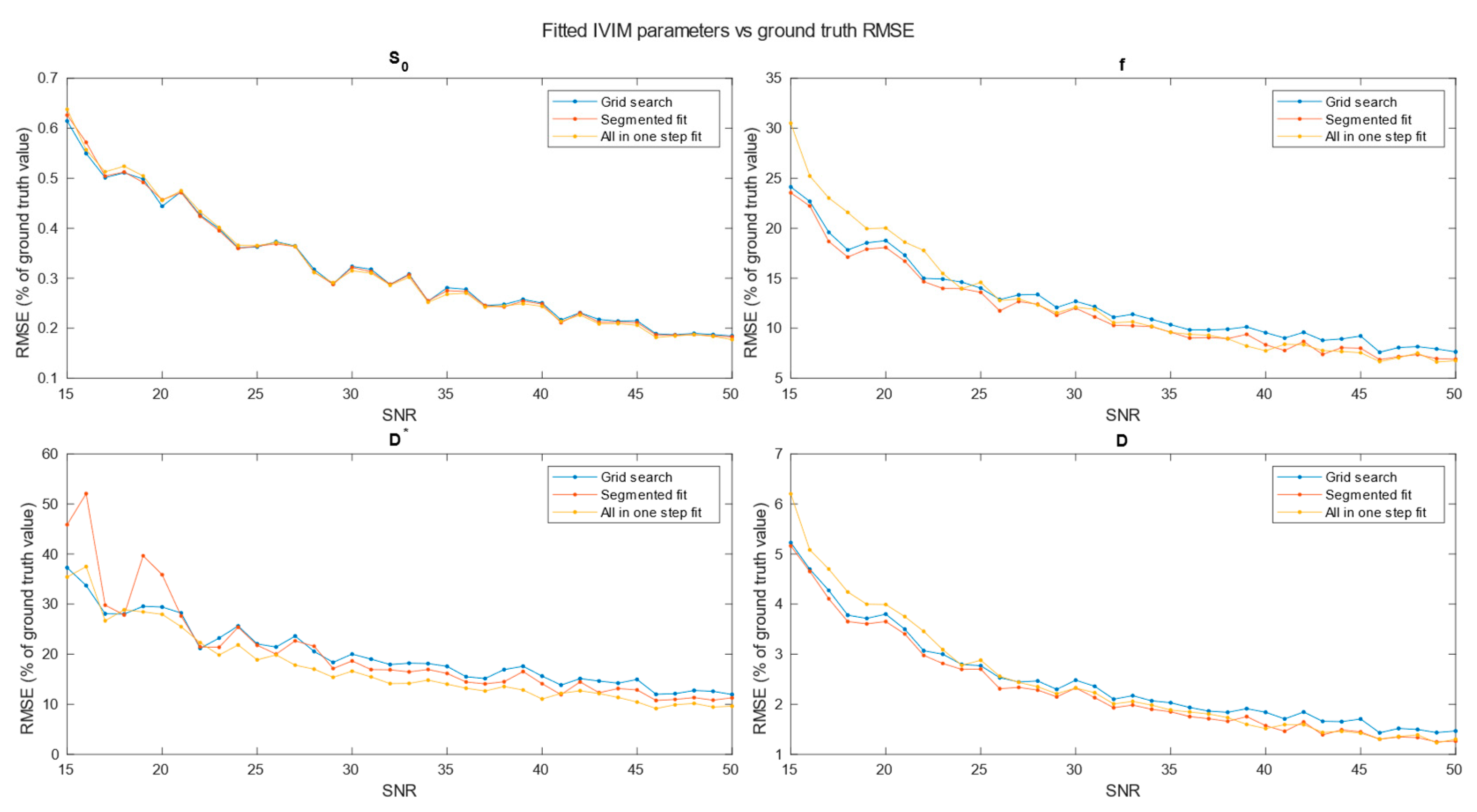 Preprints 99286 g007