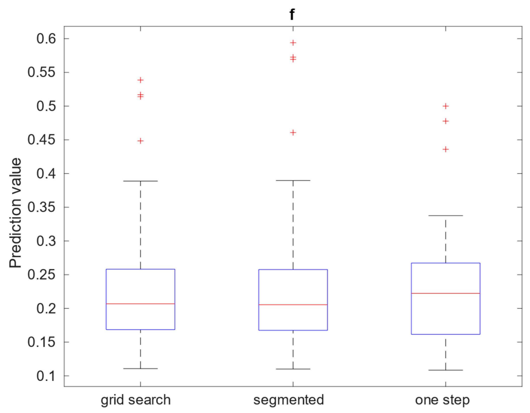 Preprints 99286 g009