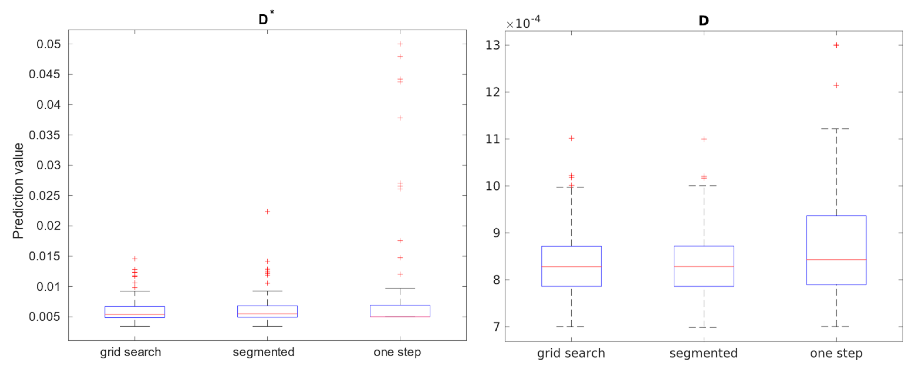 Preprints 99286 g010