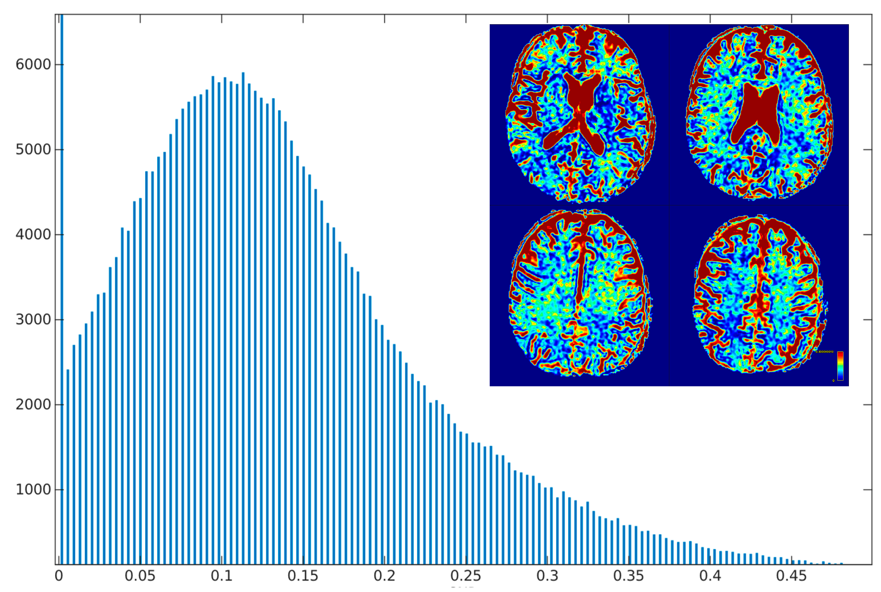 Preprints 99286 g011