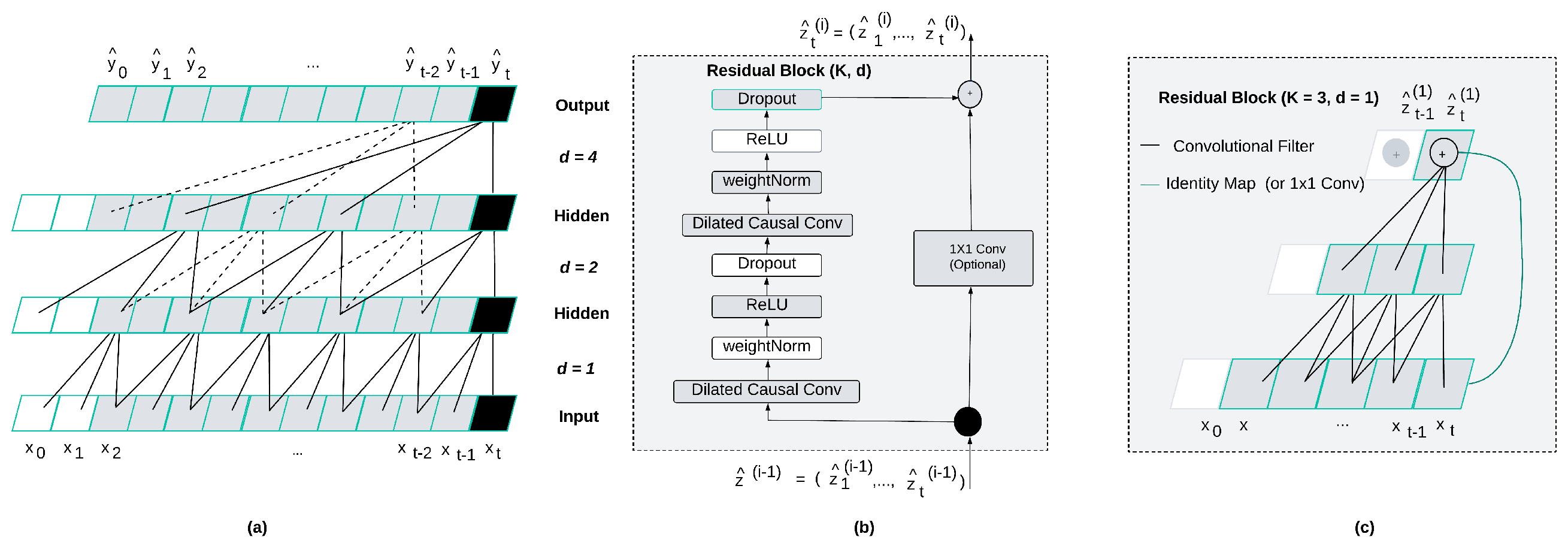 Preprints 184347 g002