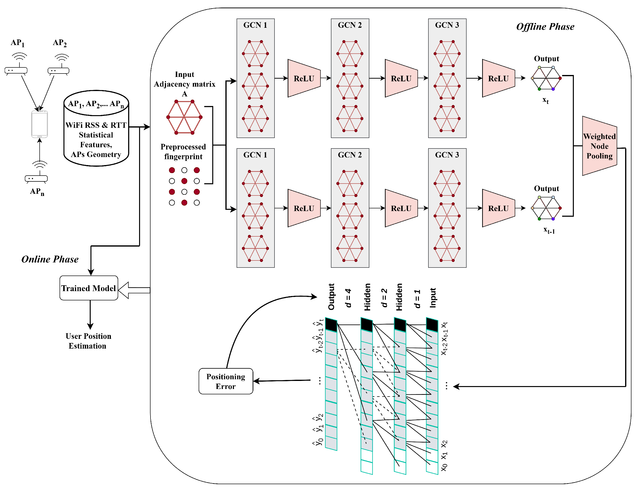 Preprints 184347 g003