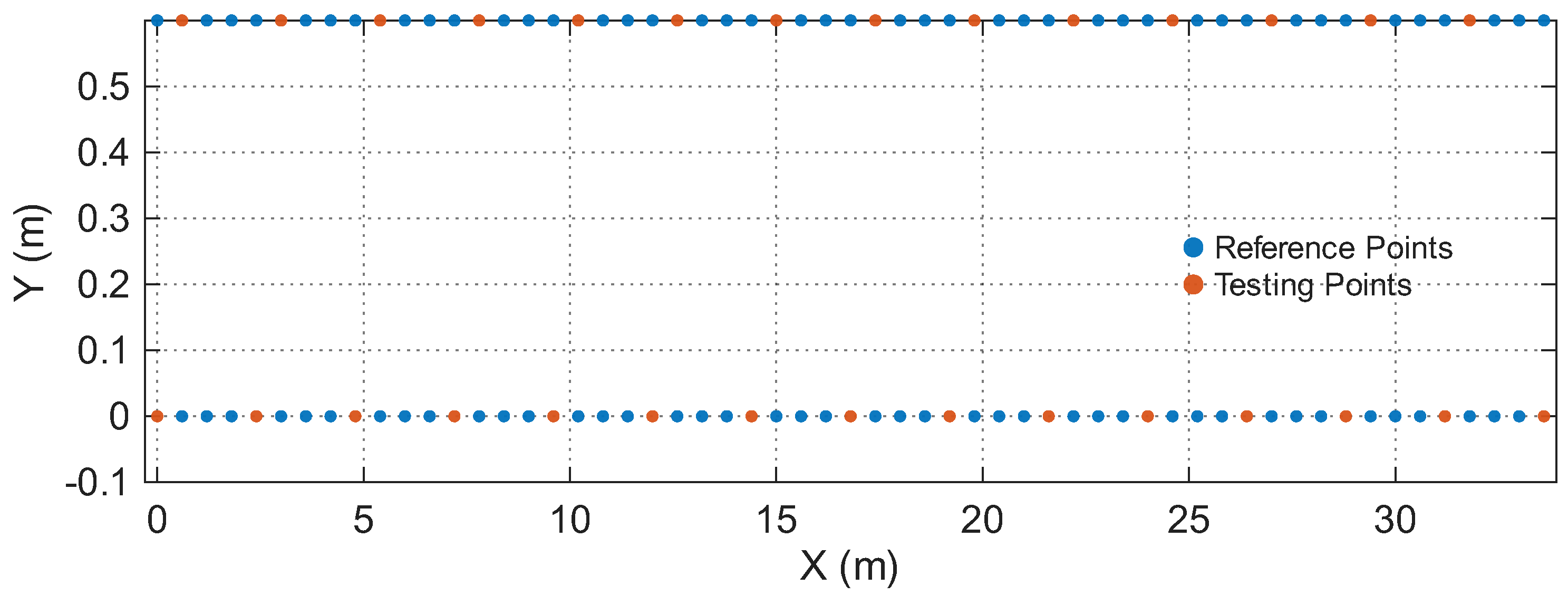 Preprints 184347 g006