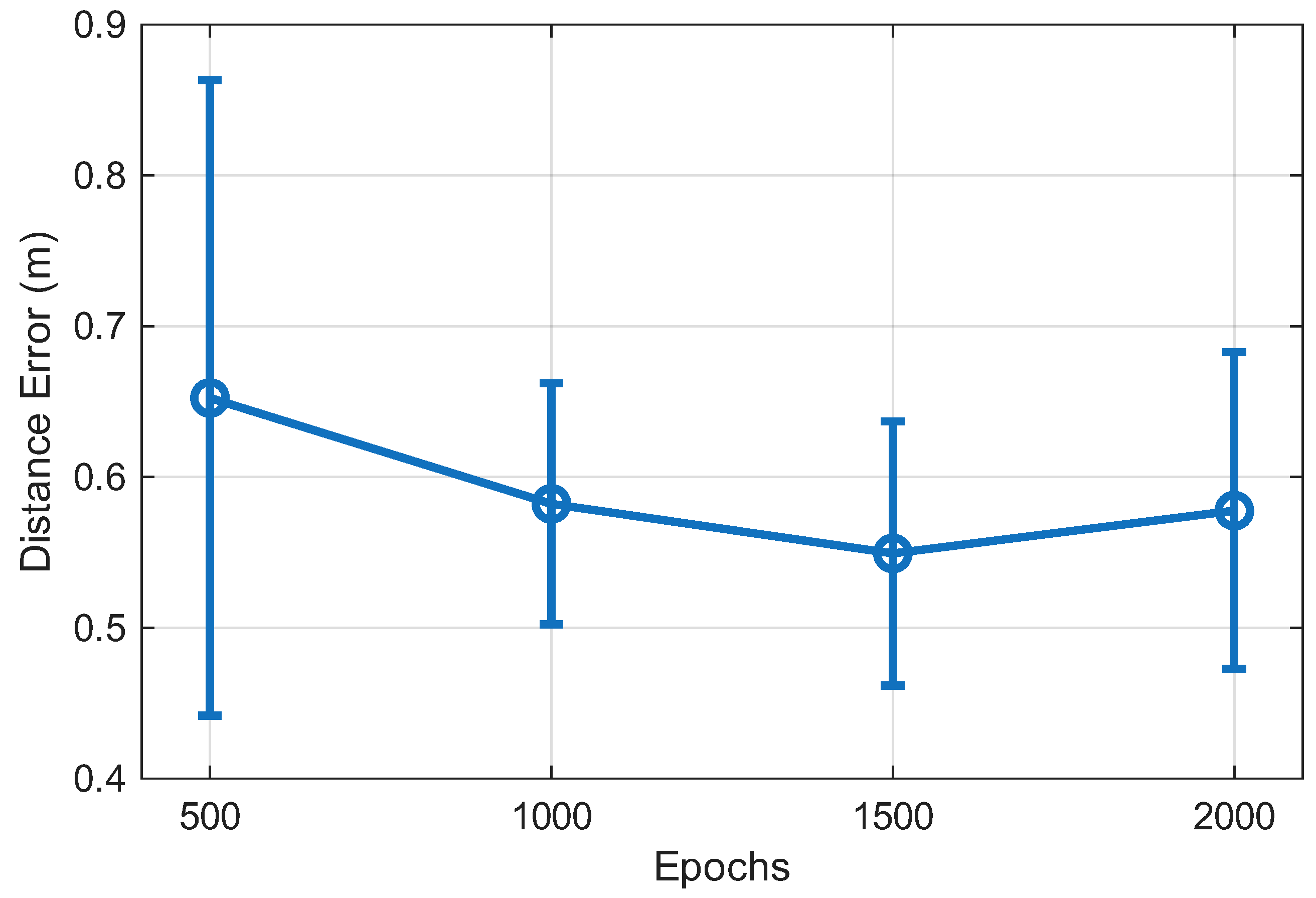 Preprints 184347 g008