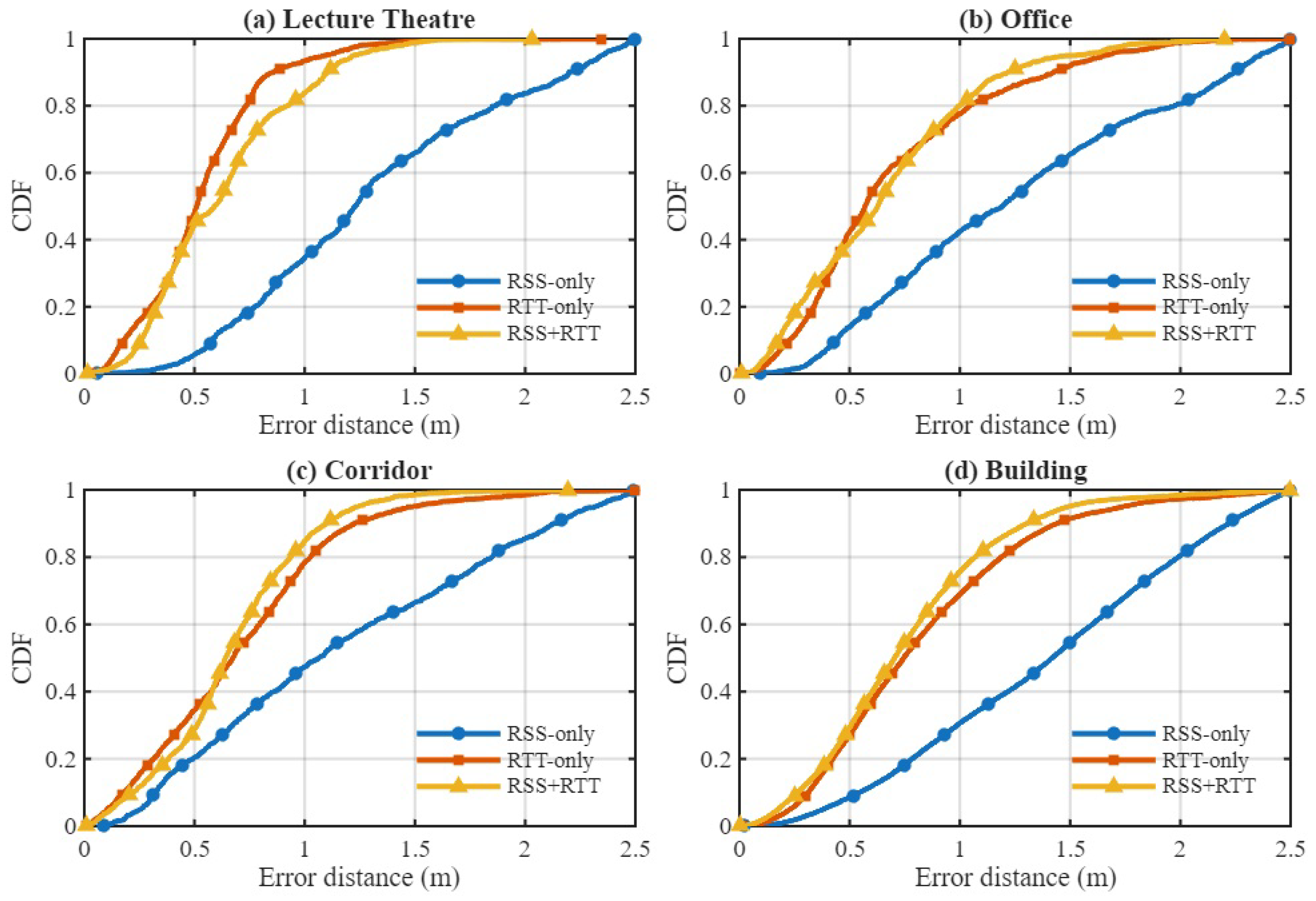 Preprints 184347 g009