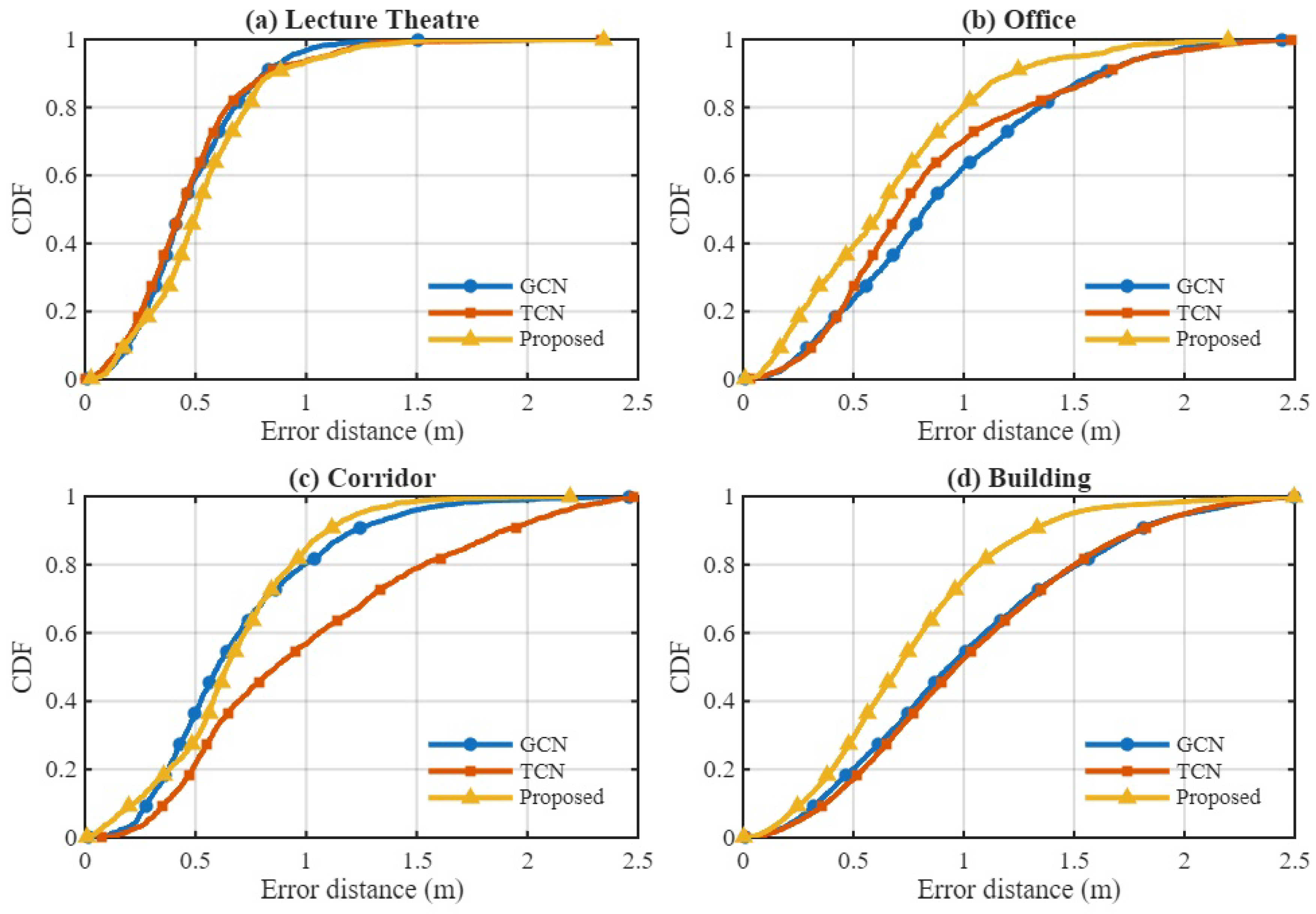 Preprints 184347 g010