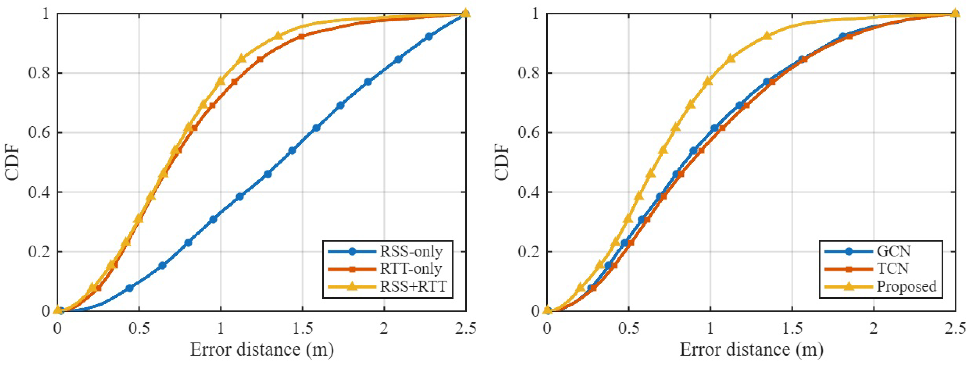 Preprints 184347 g011