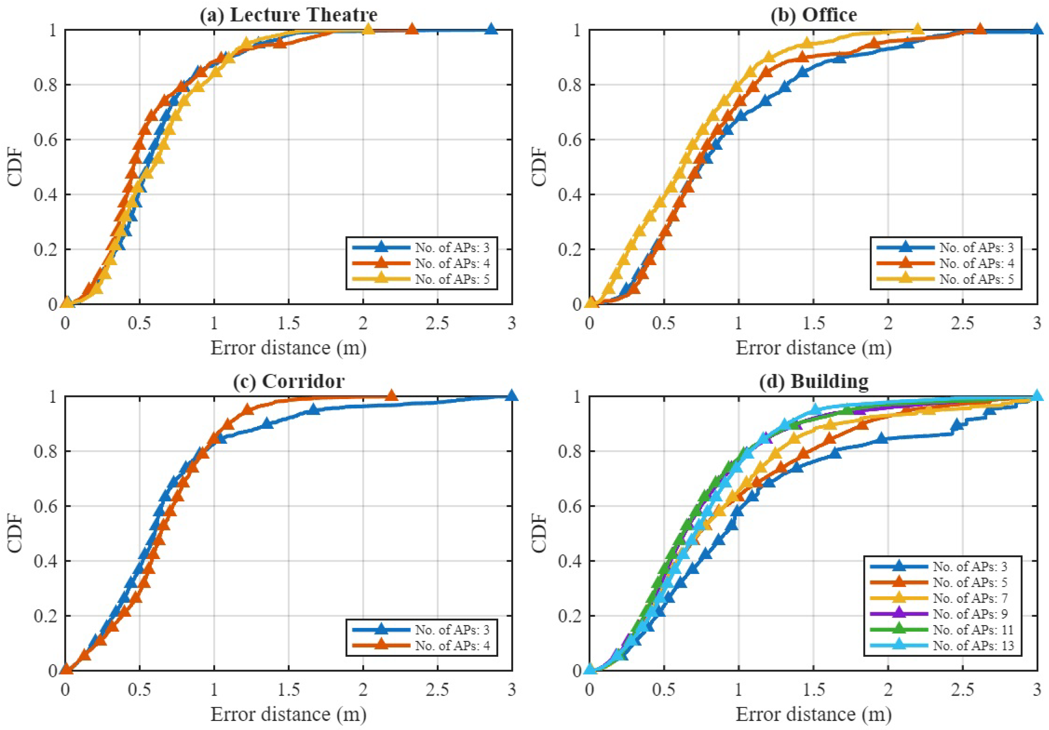 Preprints 184347 g012