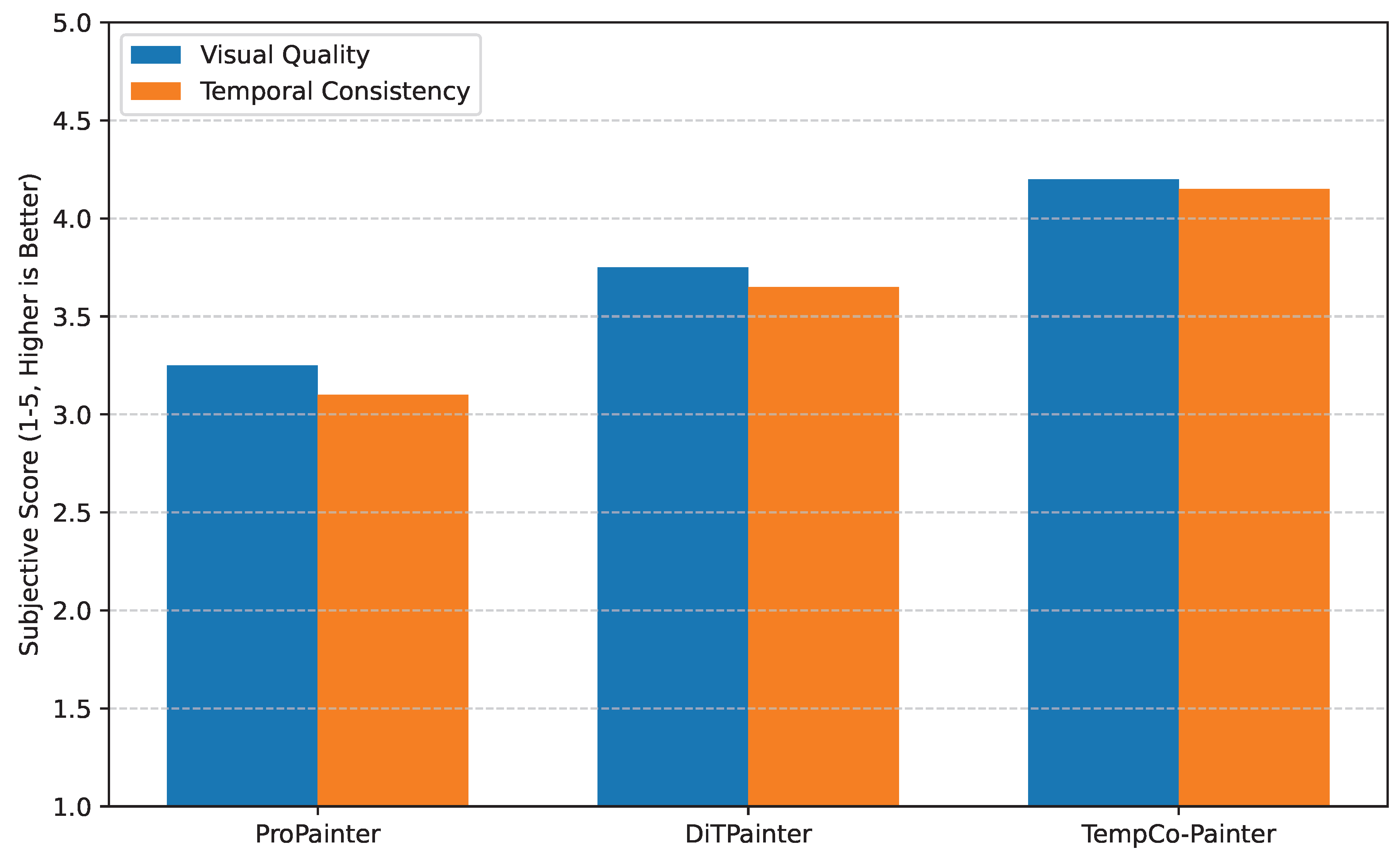 Preprints 197600 g003