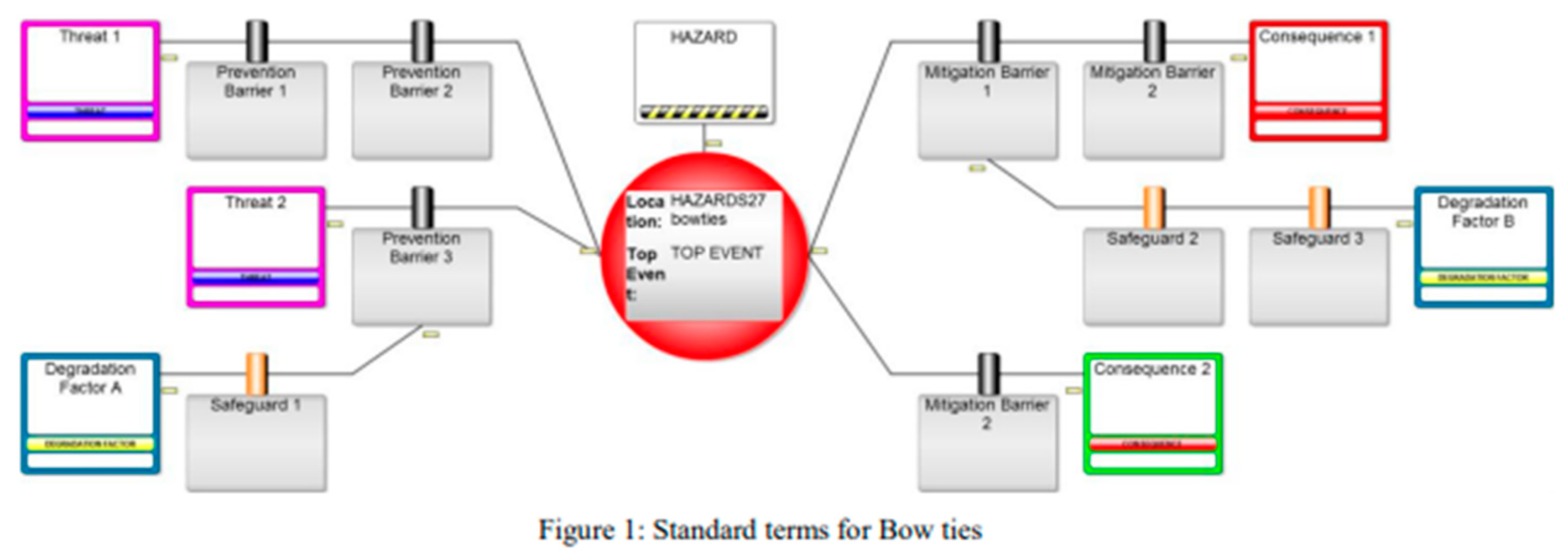 Preprints 109770 g001