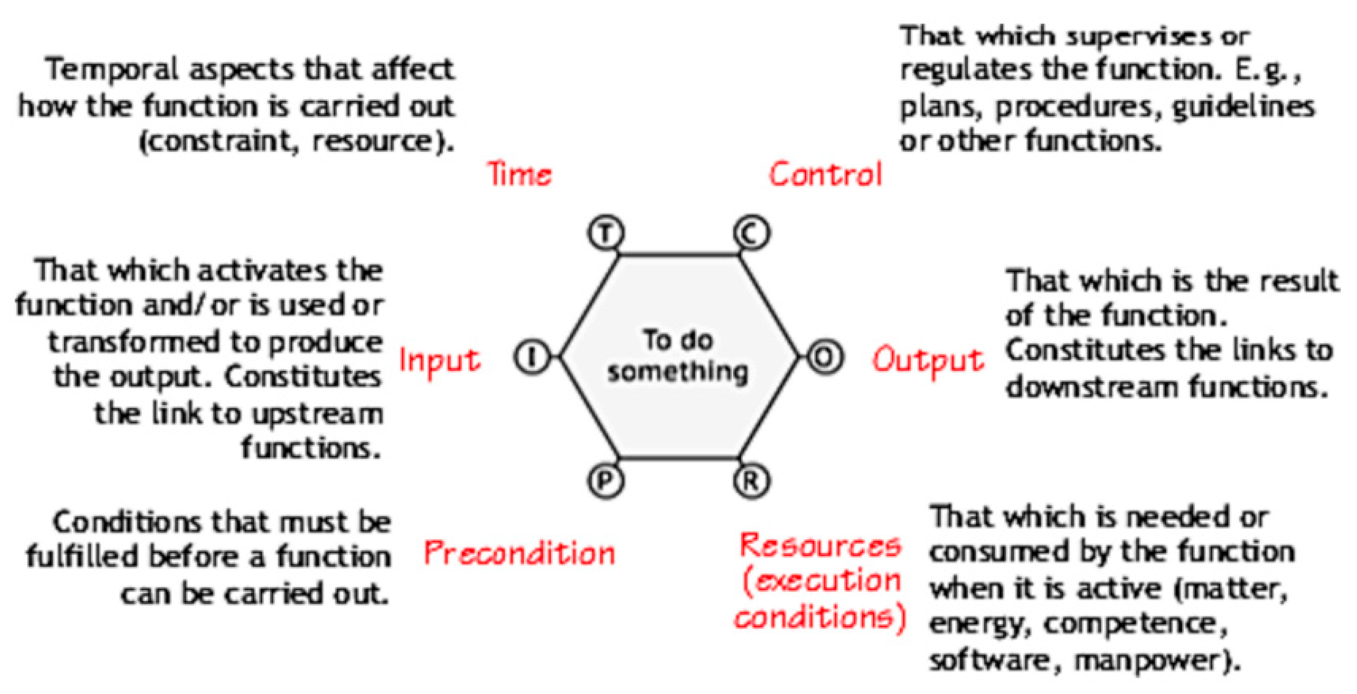 Preprints 109770 g002
