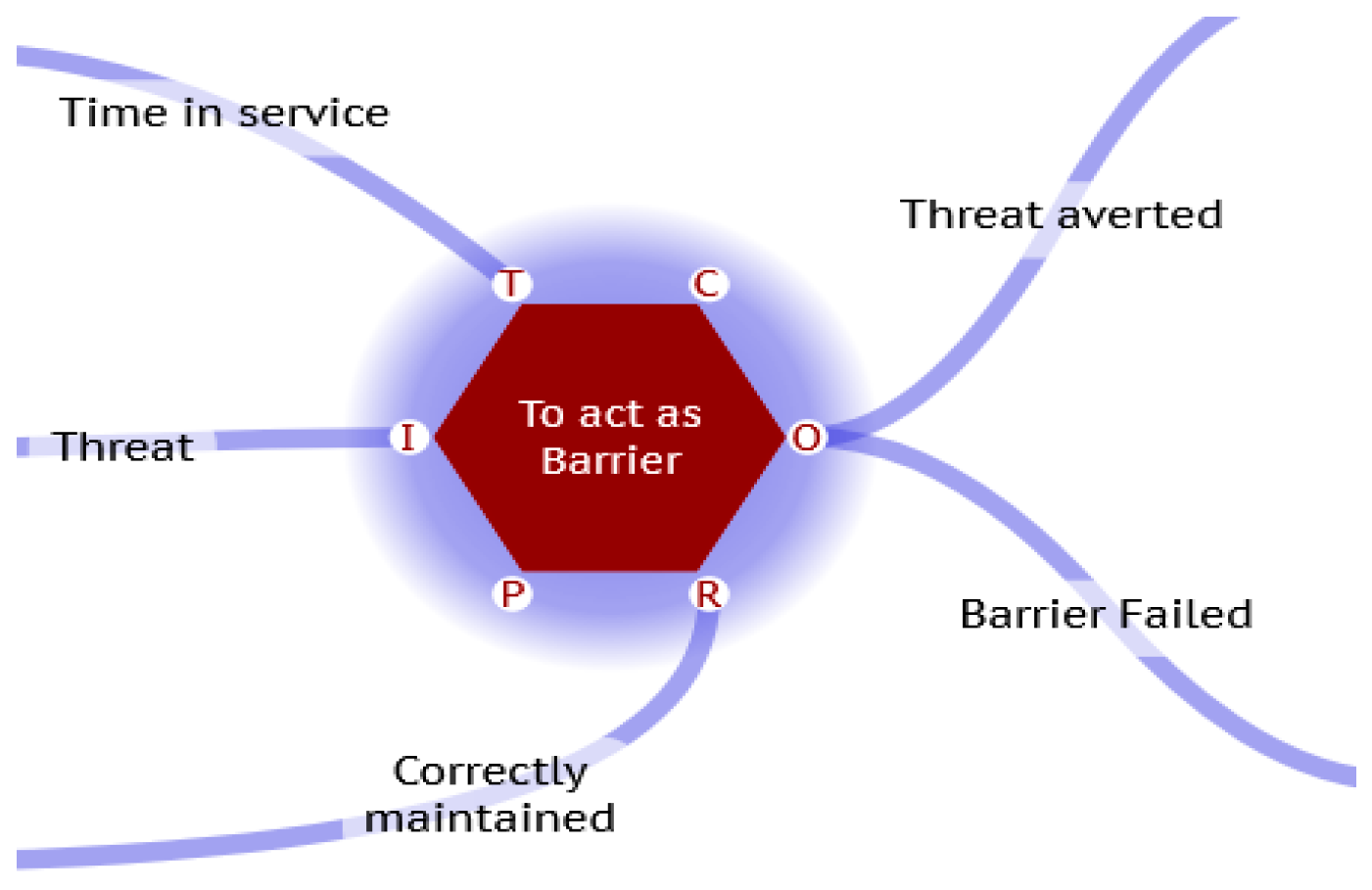 Preprints 109770 g006