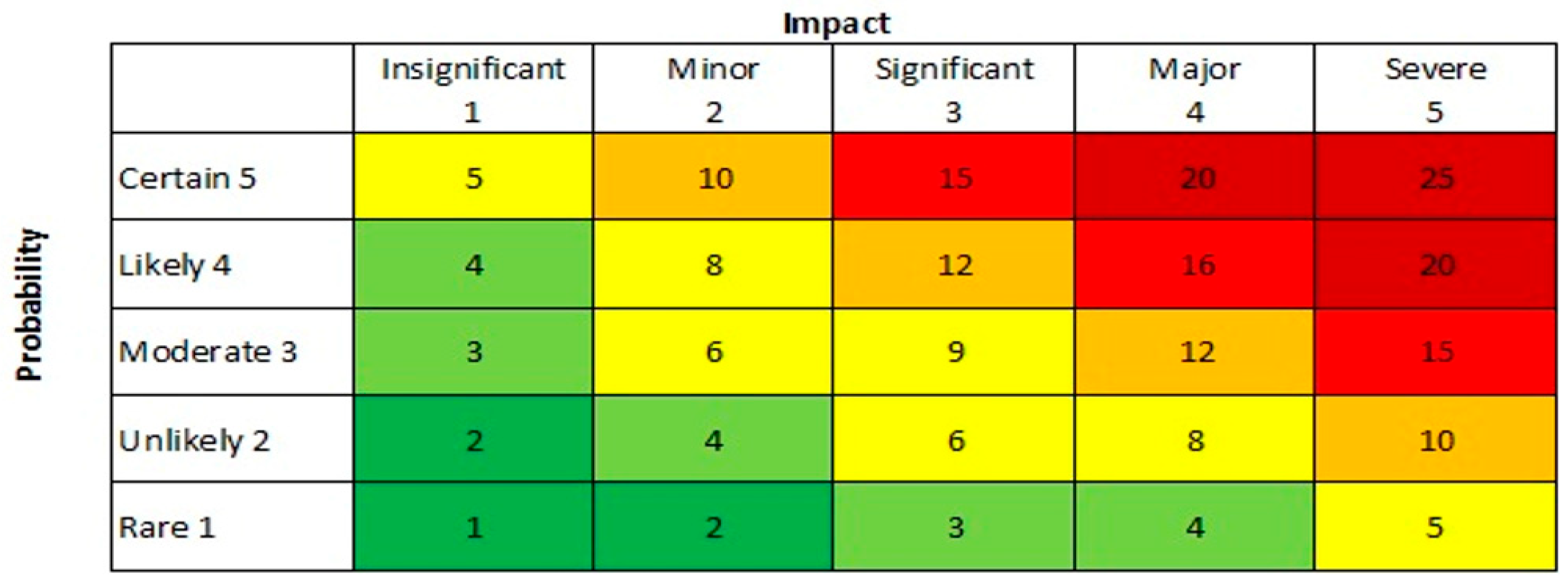 Preprints 109770 g012