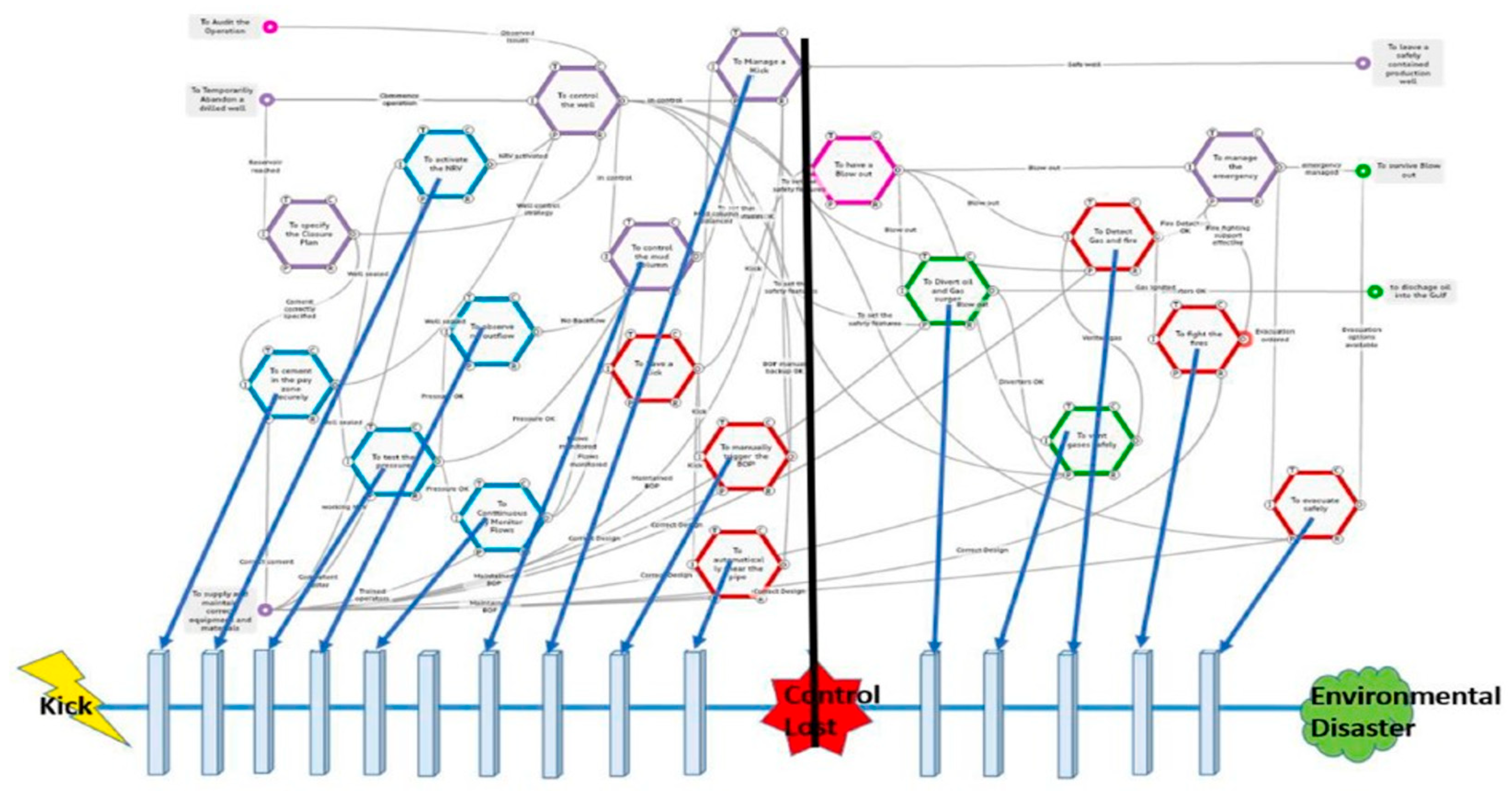 Preprints 109770 g015