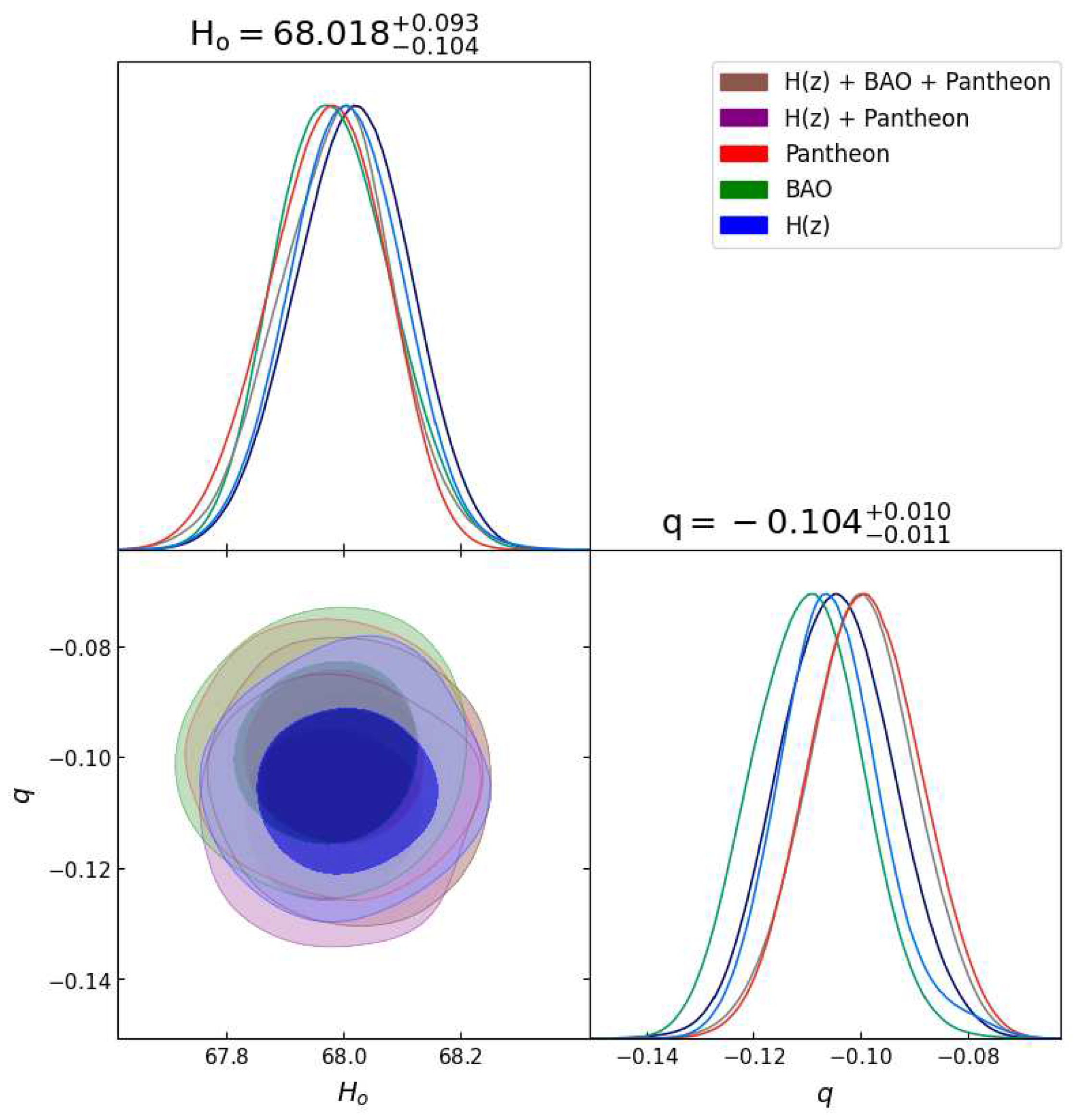 Preprints 98578 g006