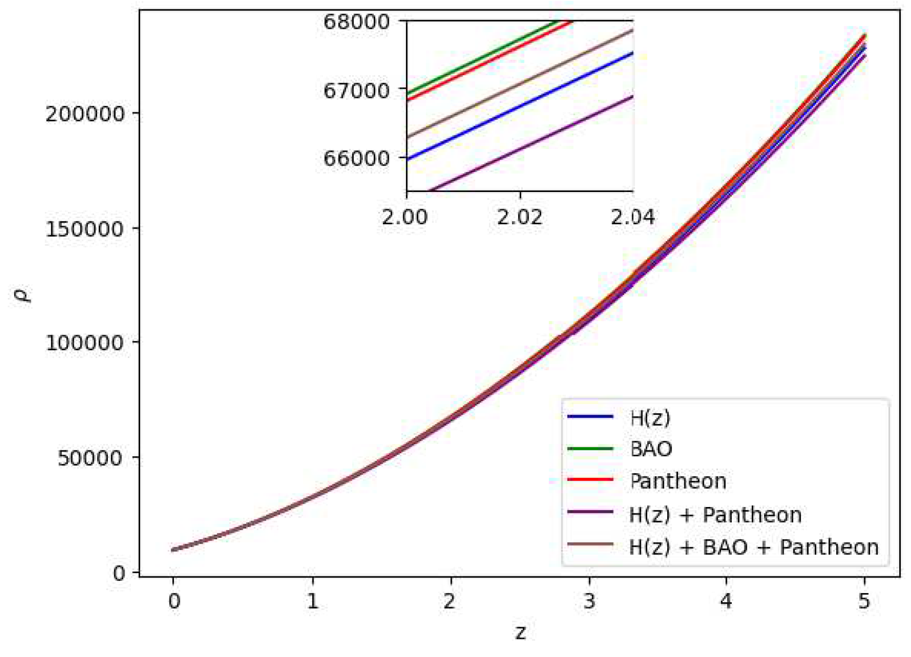Preprints 98578 g007