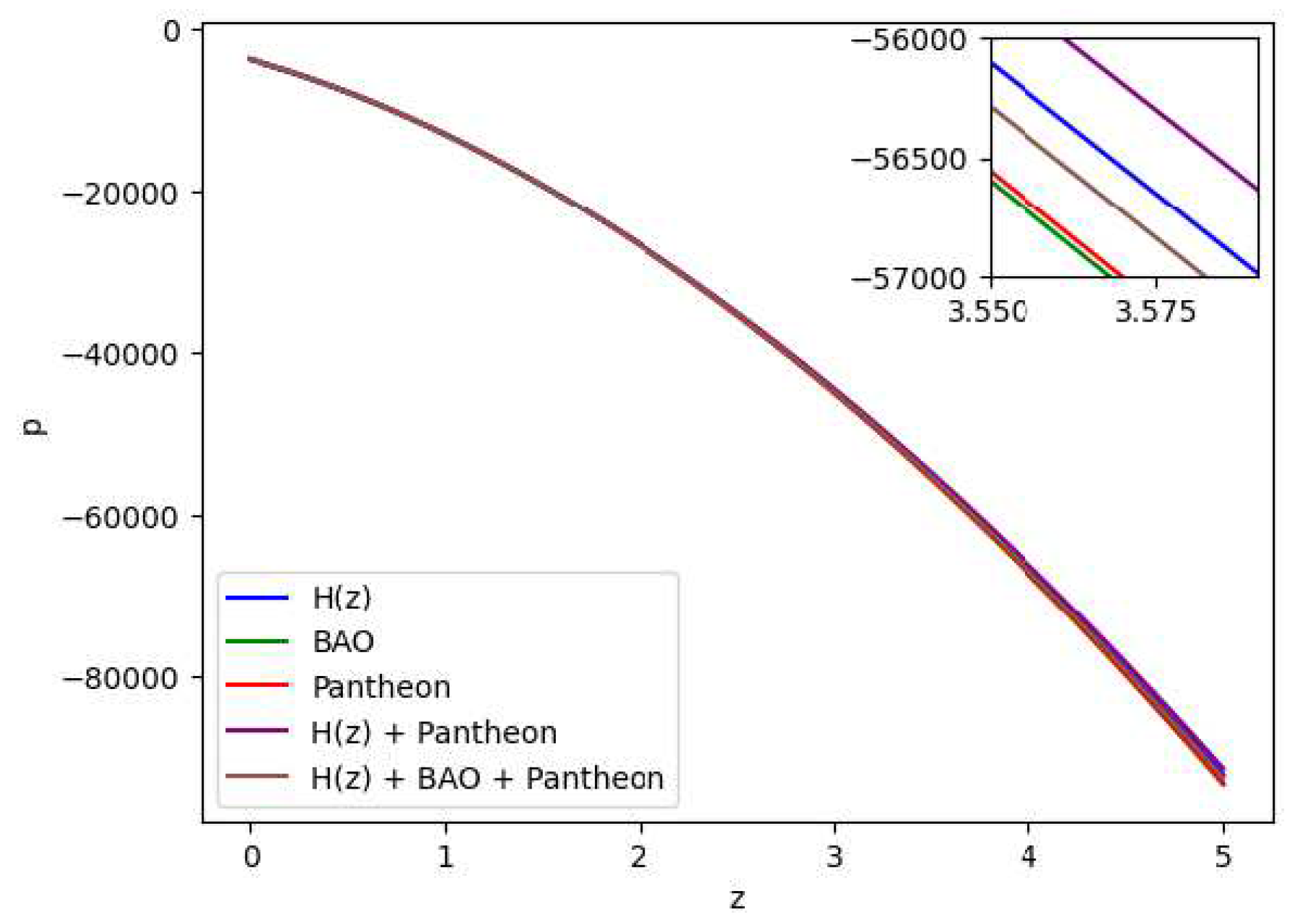 Preprints 98578 g008