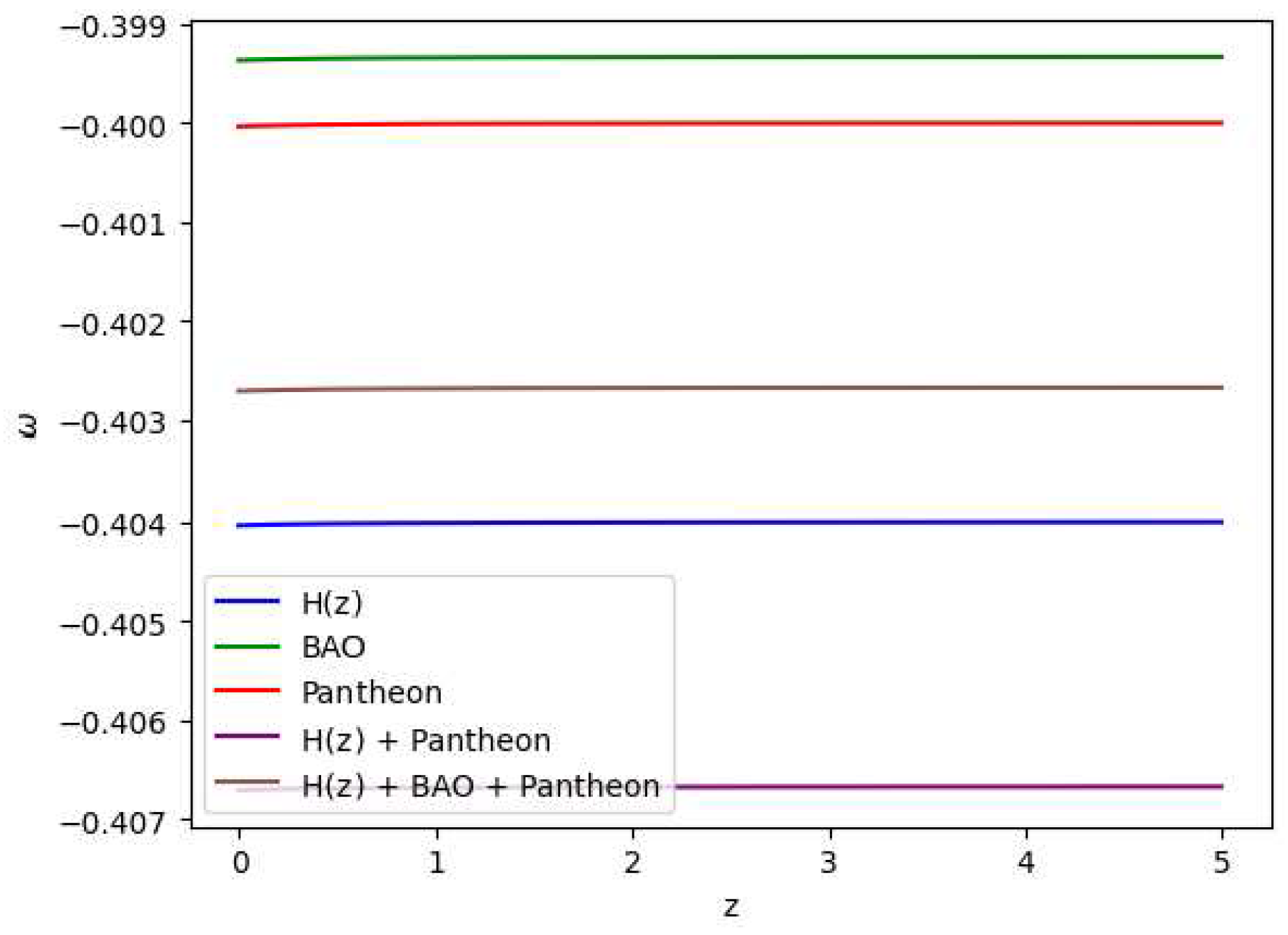 Preprints 98578 g009
