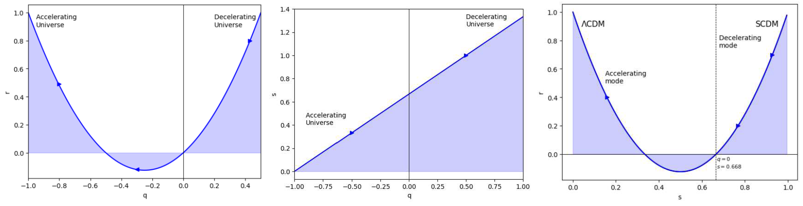 Preprints 98578 g010