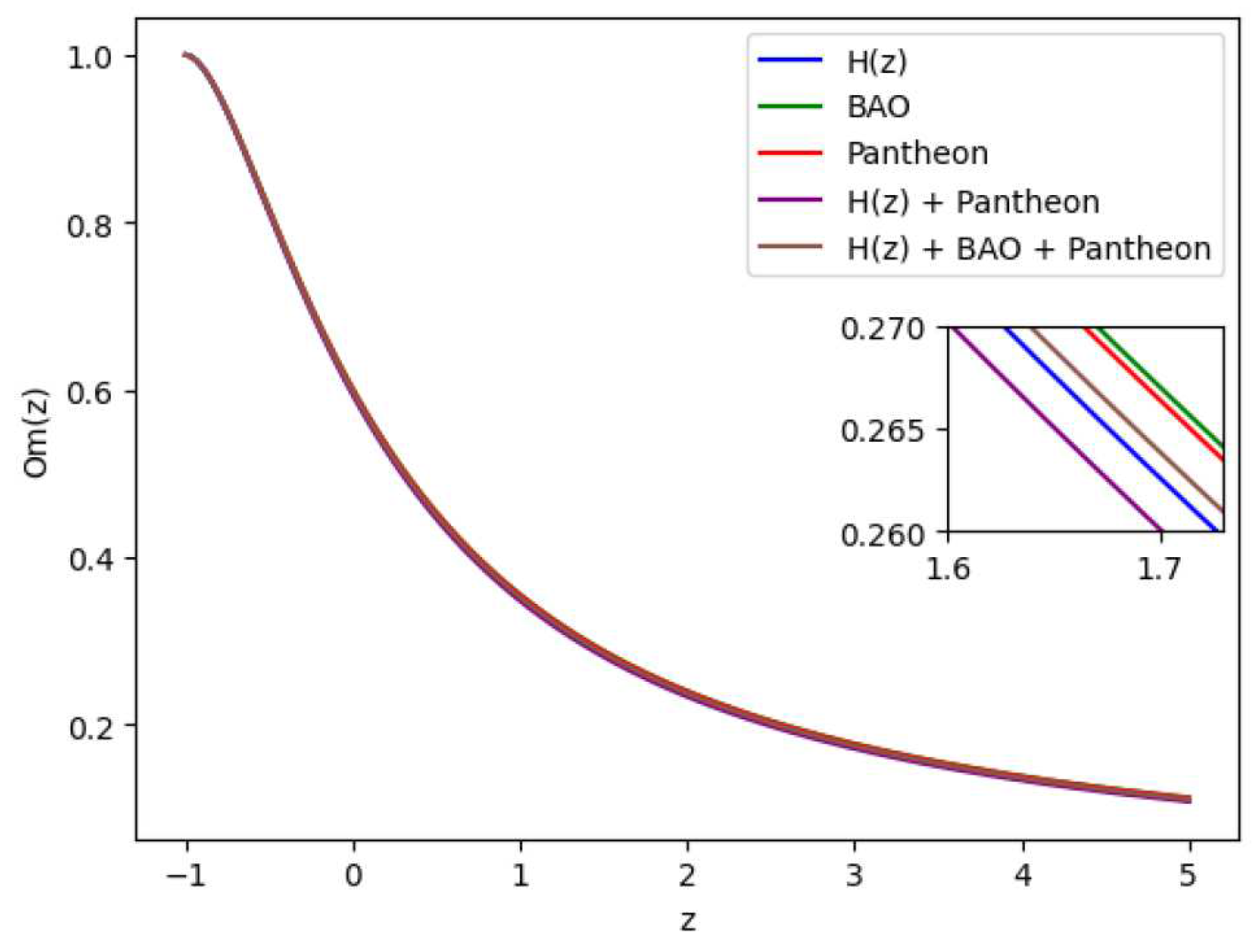 Preprints 98578 g011