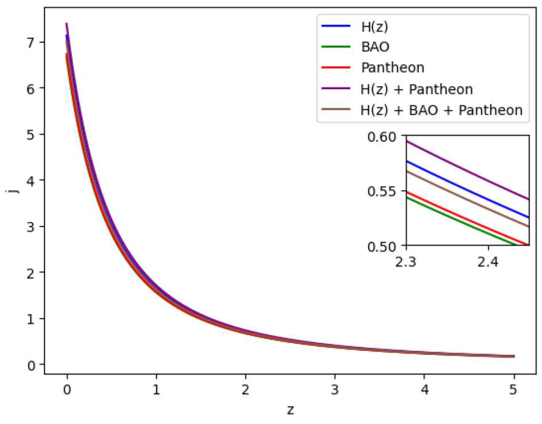 Preprints 98578 g012