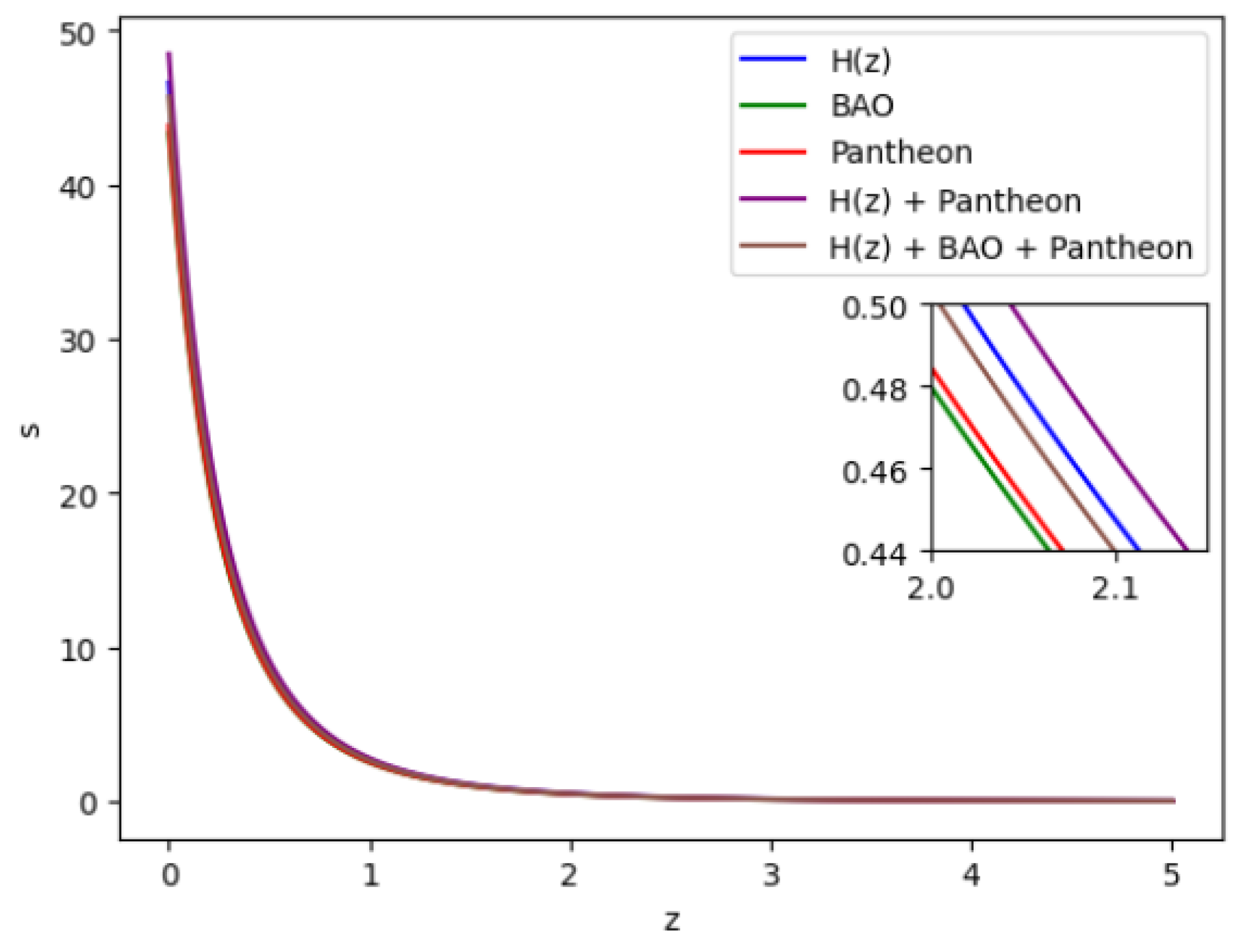 Preprints 98578 g014