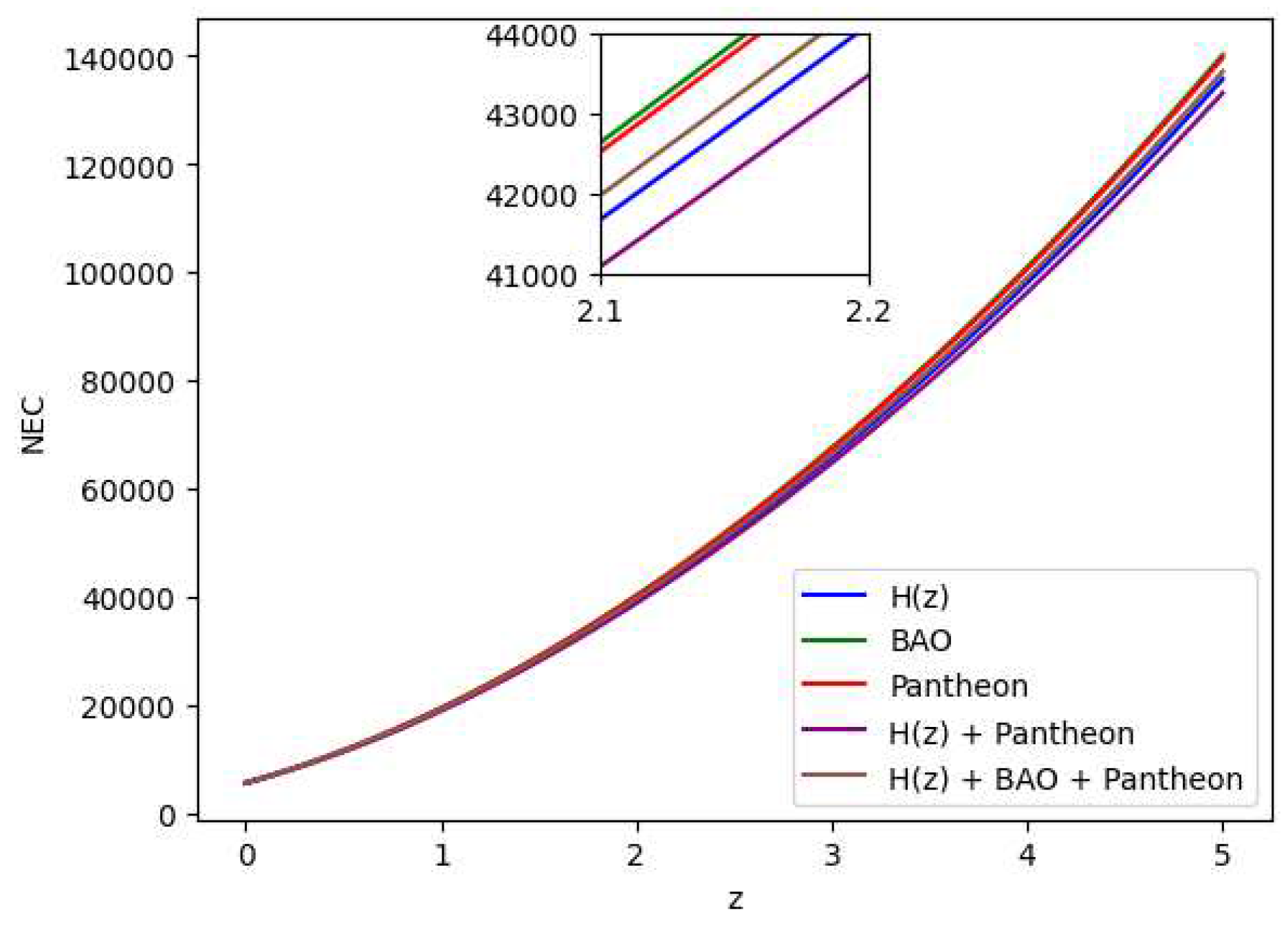 Preprints 98578 g016