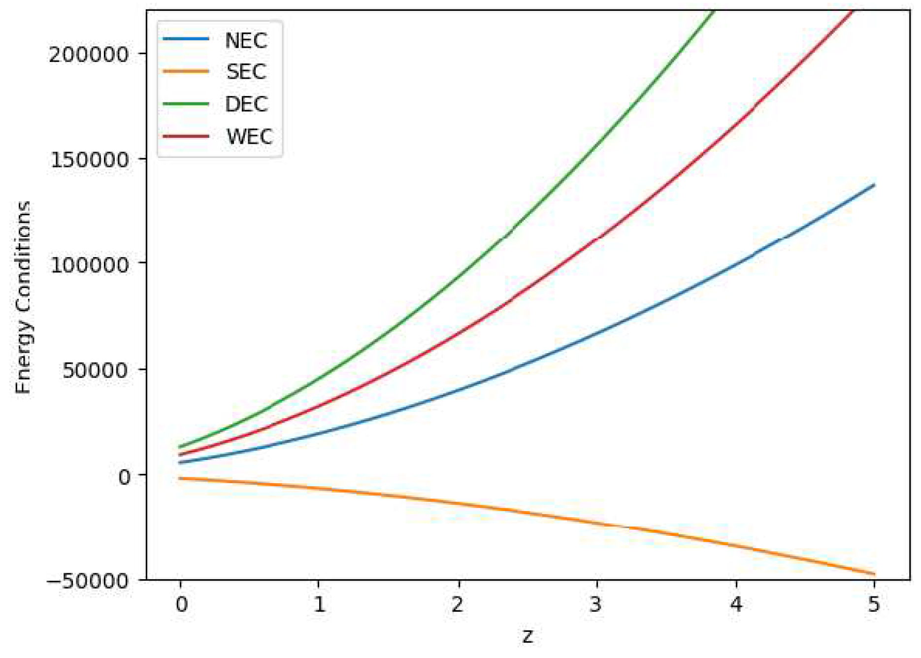 Preprints 98578 g019
