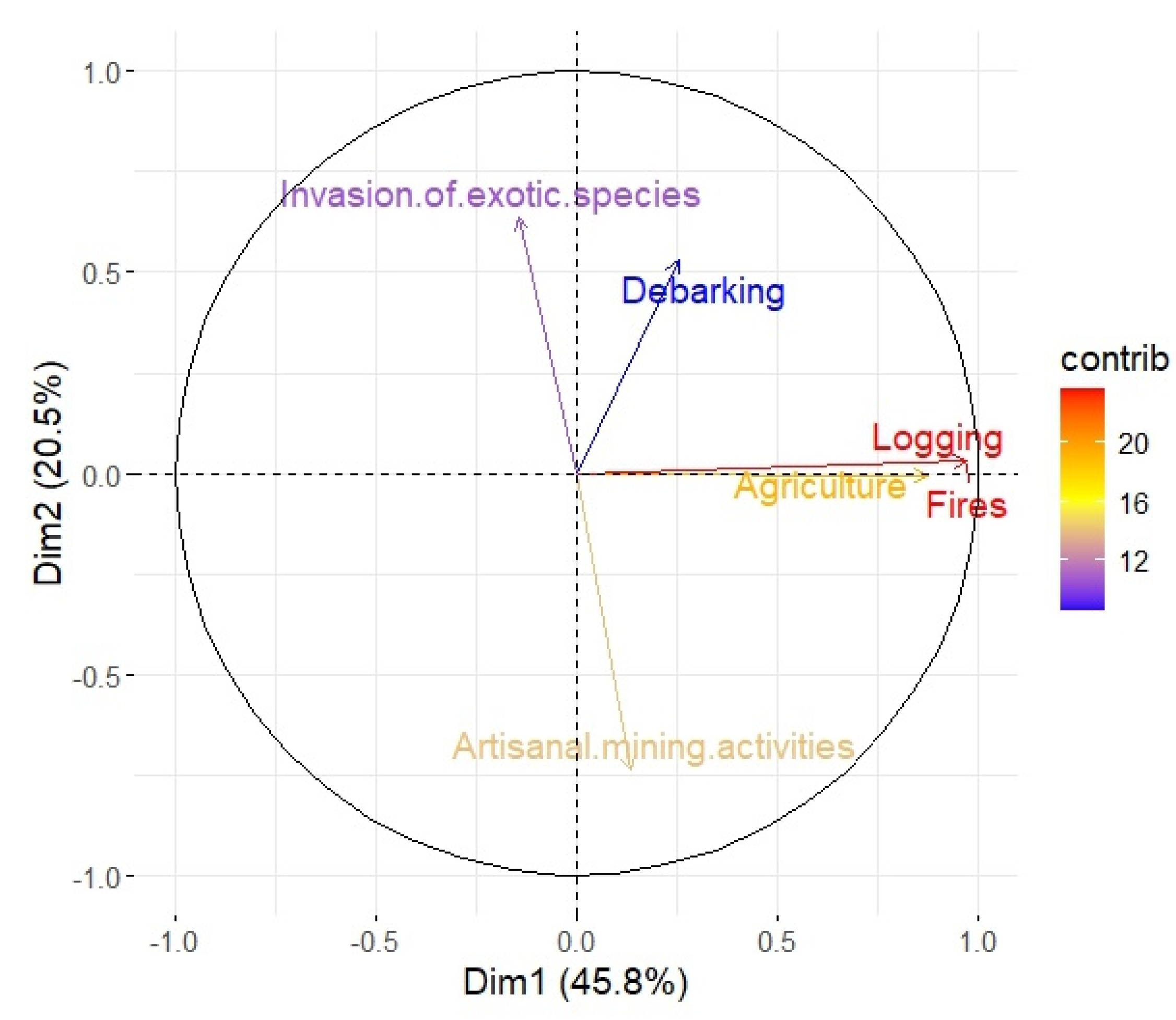 Preprints 151808 g004