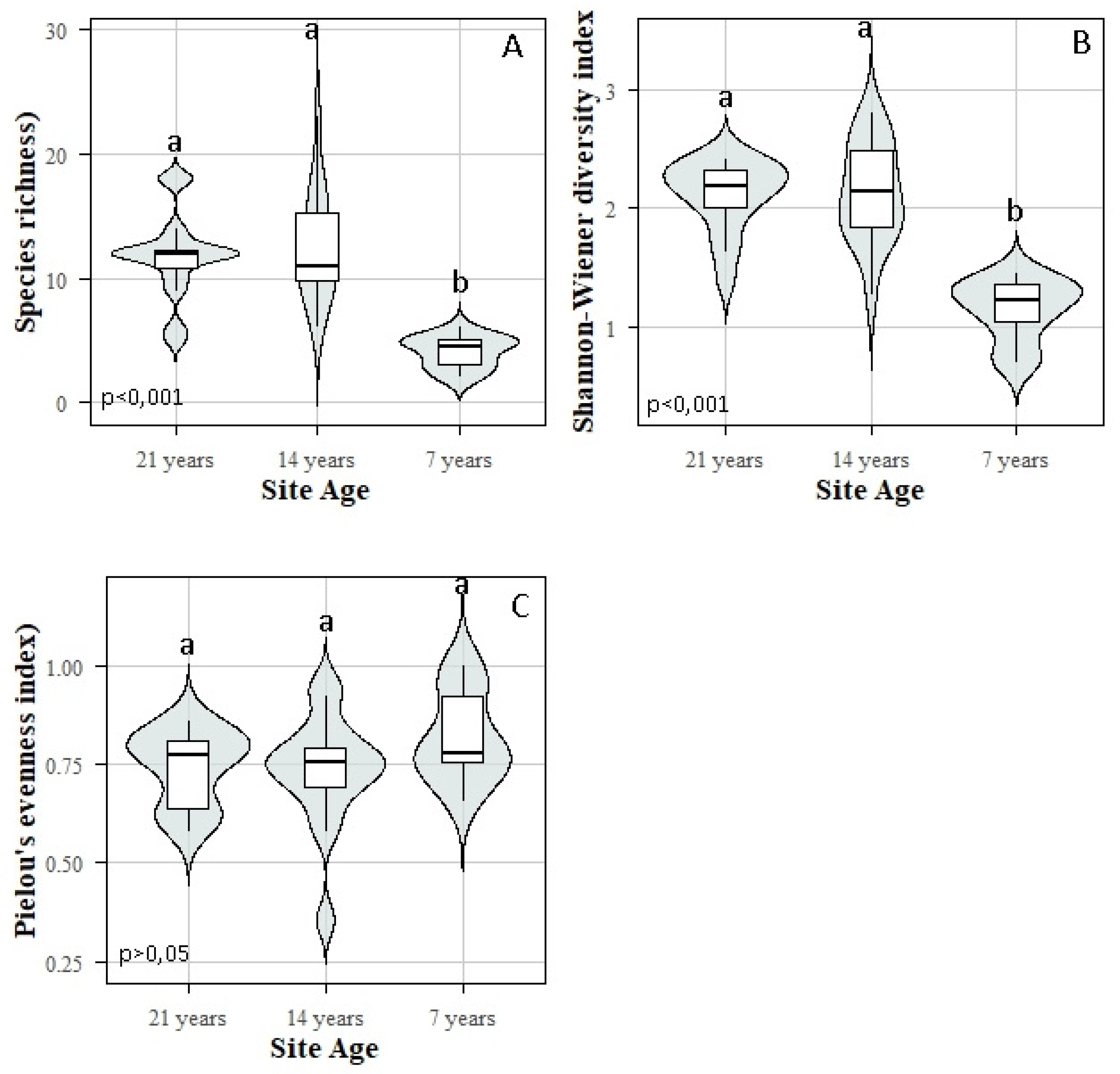 Preprints 151808 g005